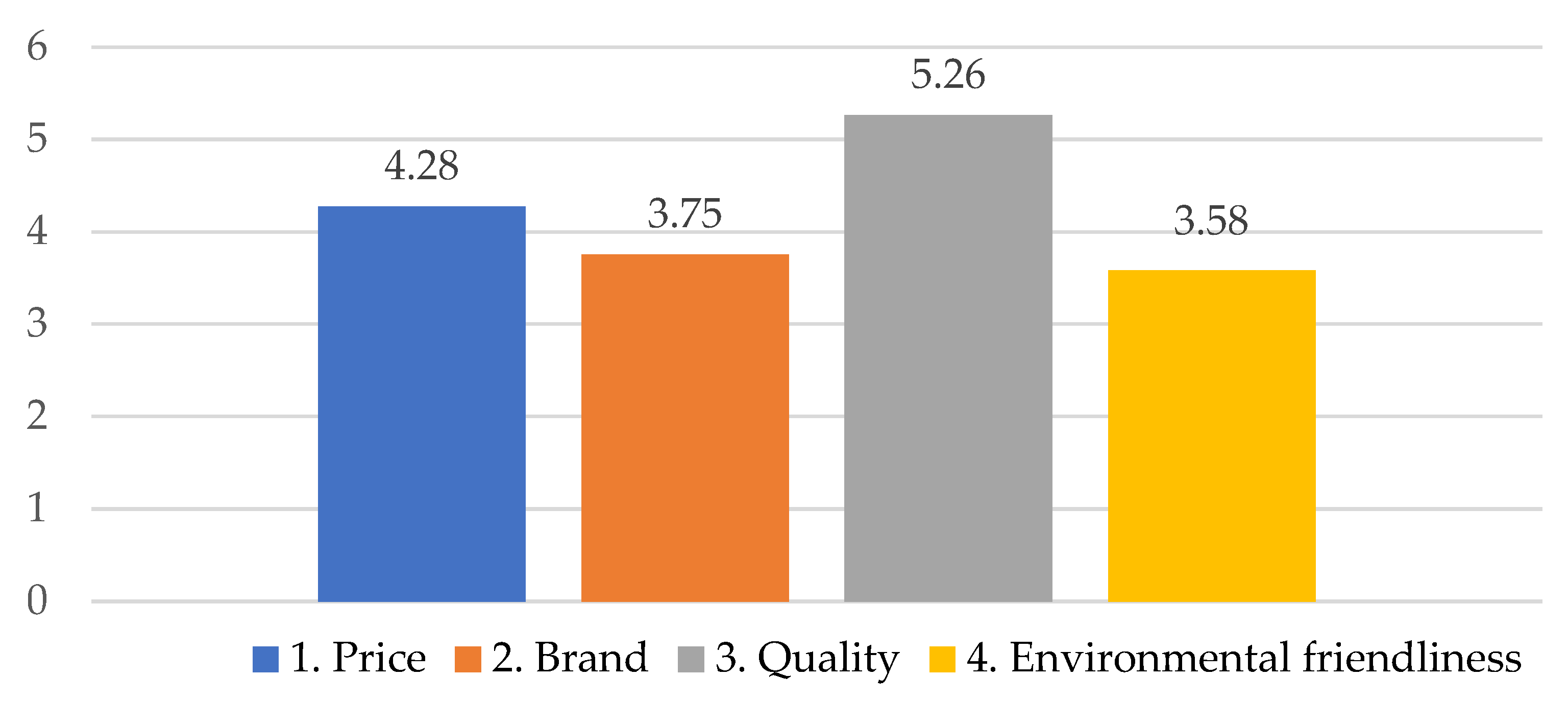 Energies 15 07082 g007 550