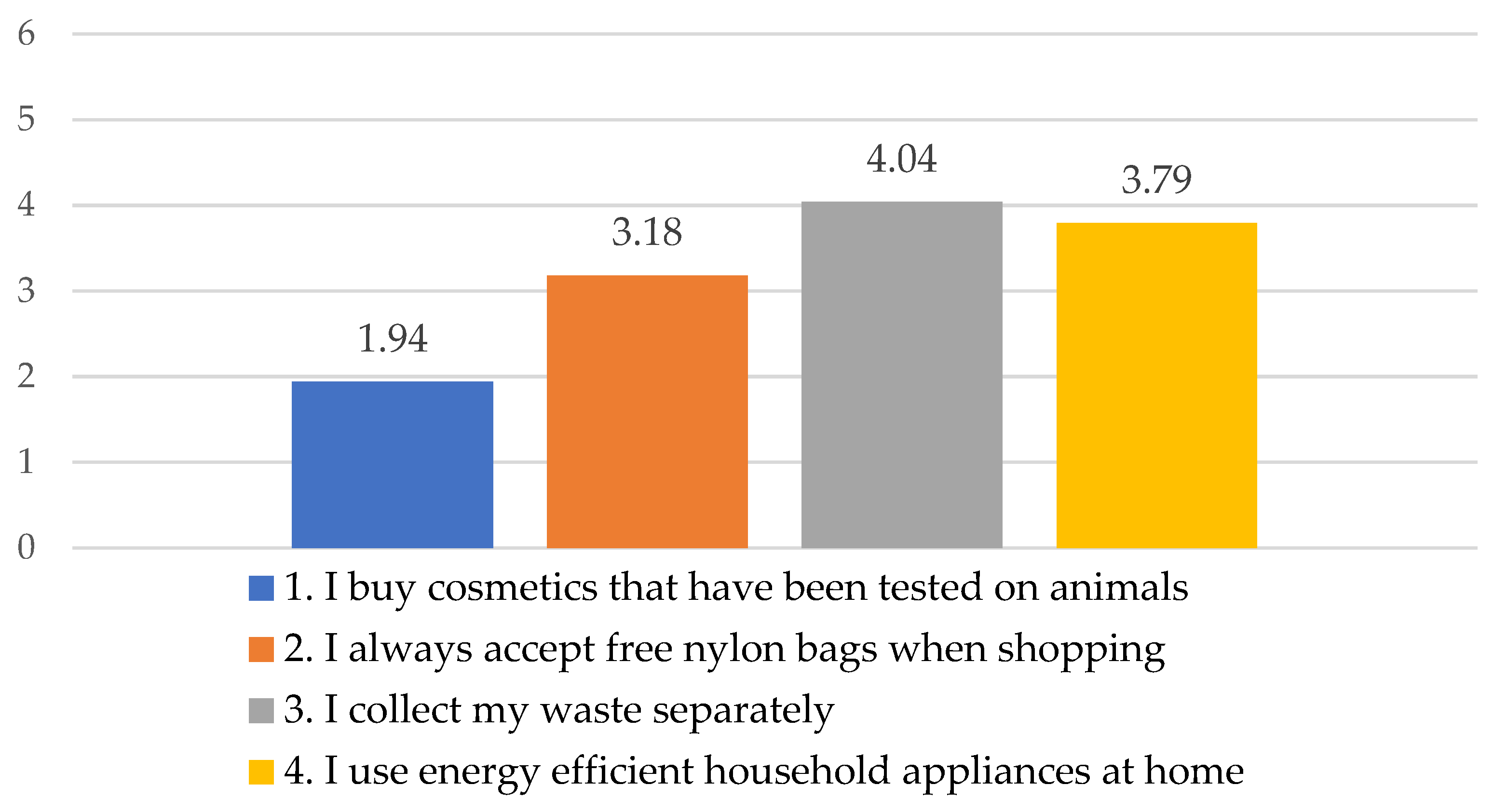 Energies 15 07082 g008 550