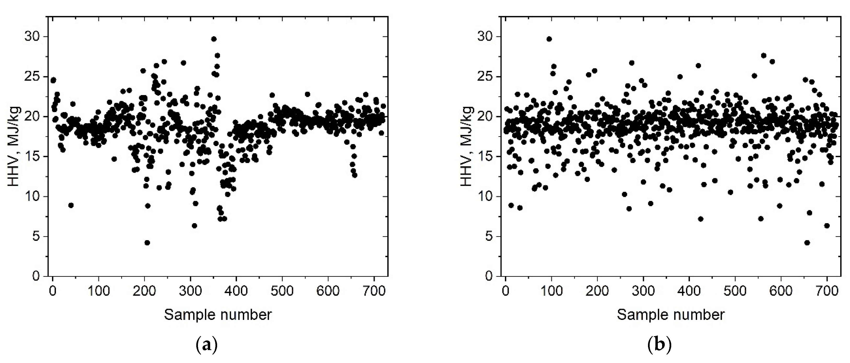Energies 15 07083 g002 Energies 15 07083 g002