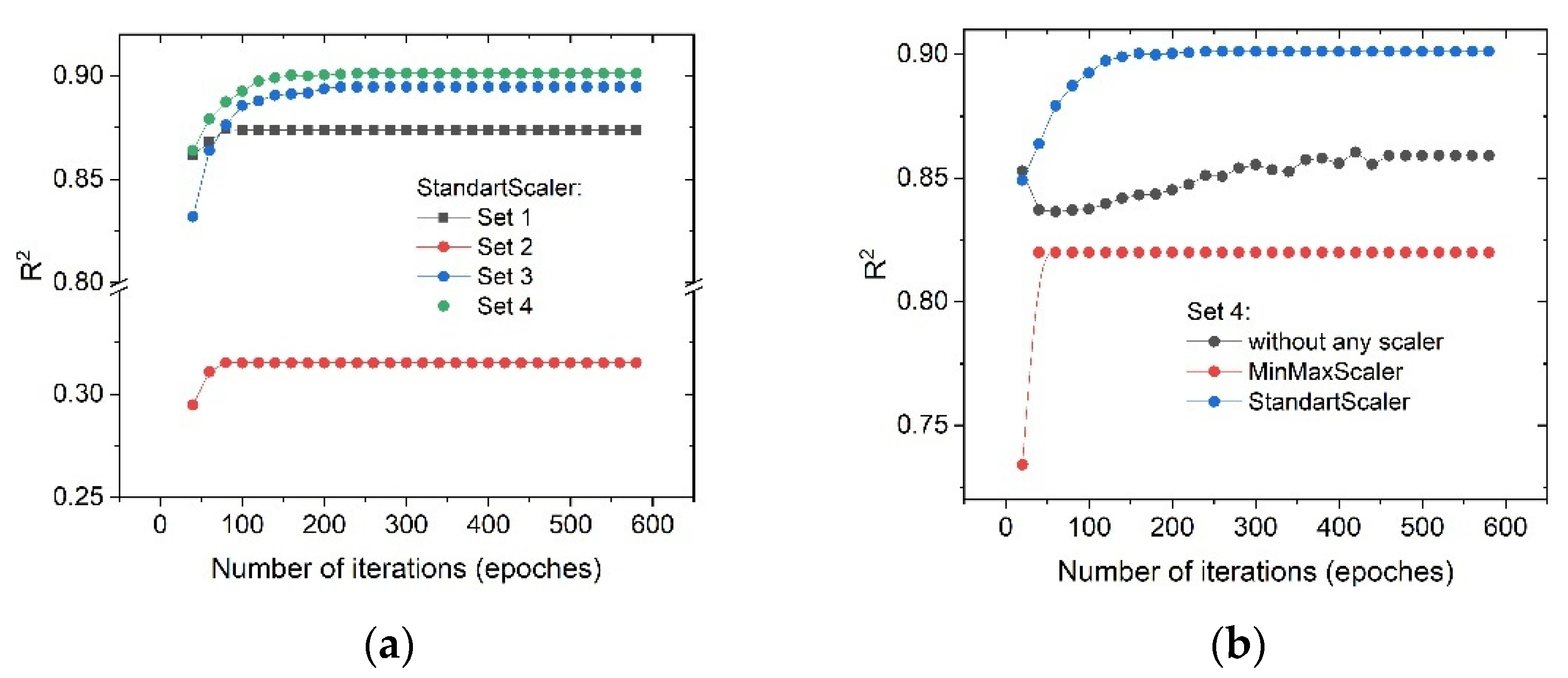 Energies 15 07083 g004 Energies 15 07083 g004