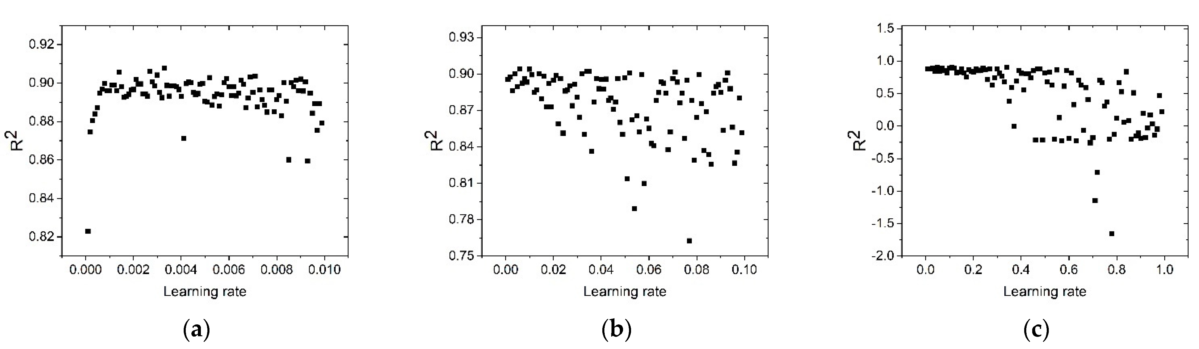 Energies 15 07083 g007 Energies 15 07083 g007
