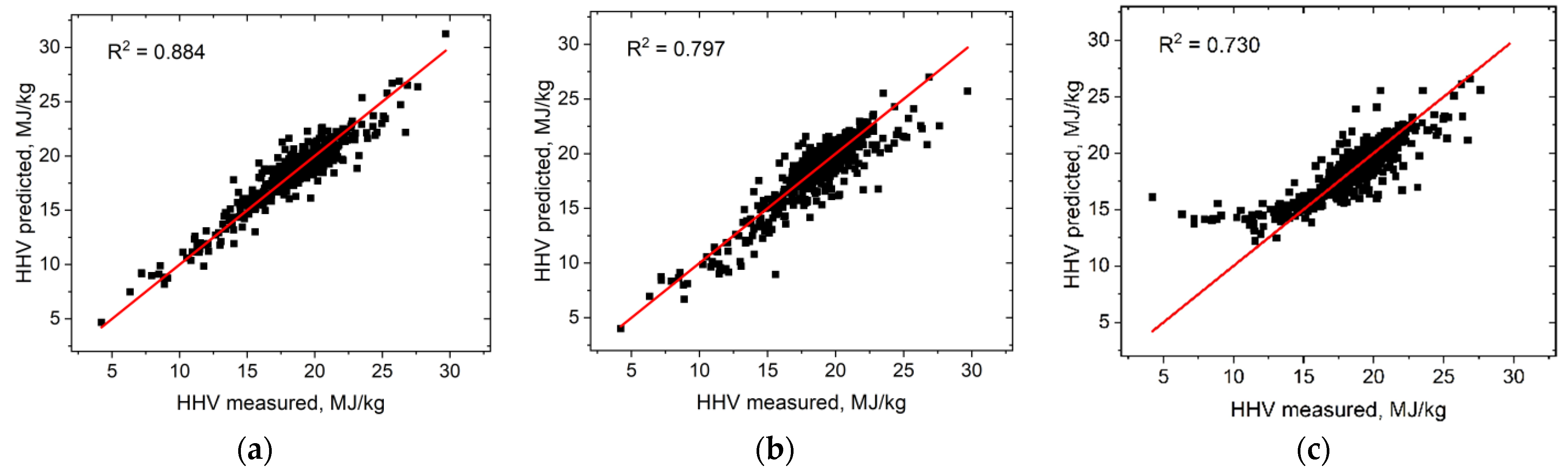 Energies 15 07083 g009 Energies 15 07083 g009