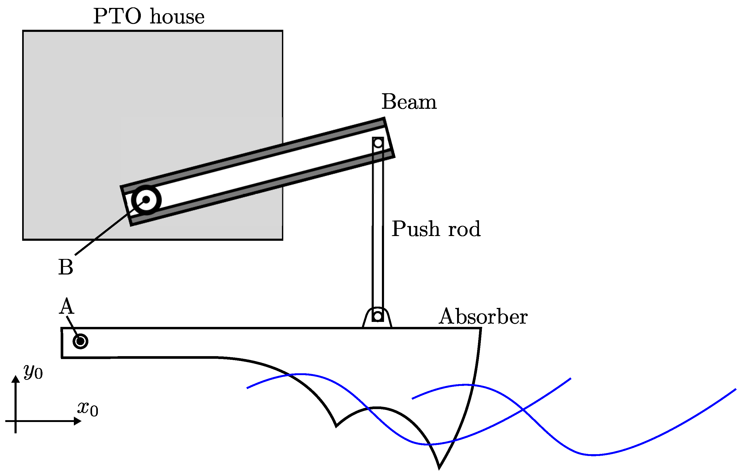 Energies 15 07084 g001 550