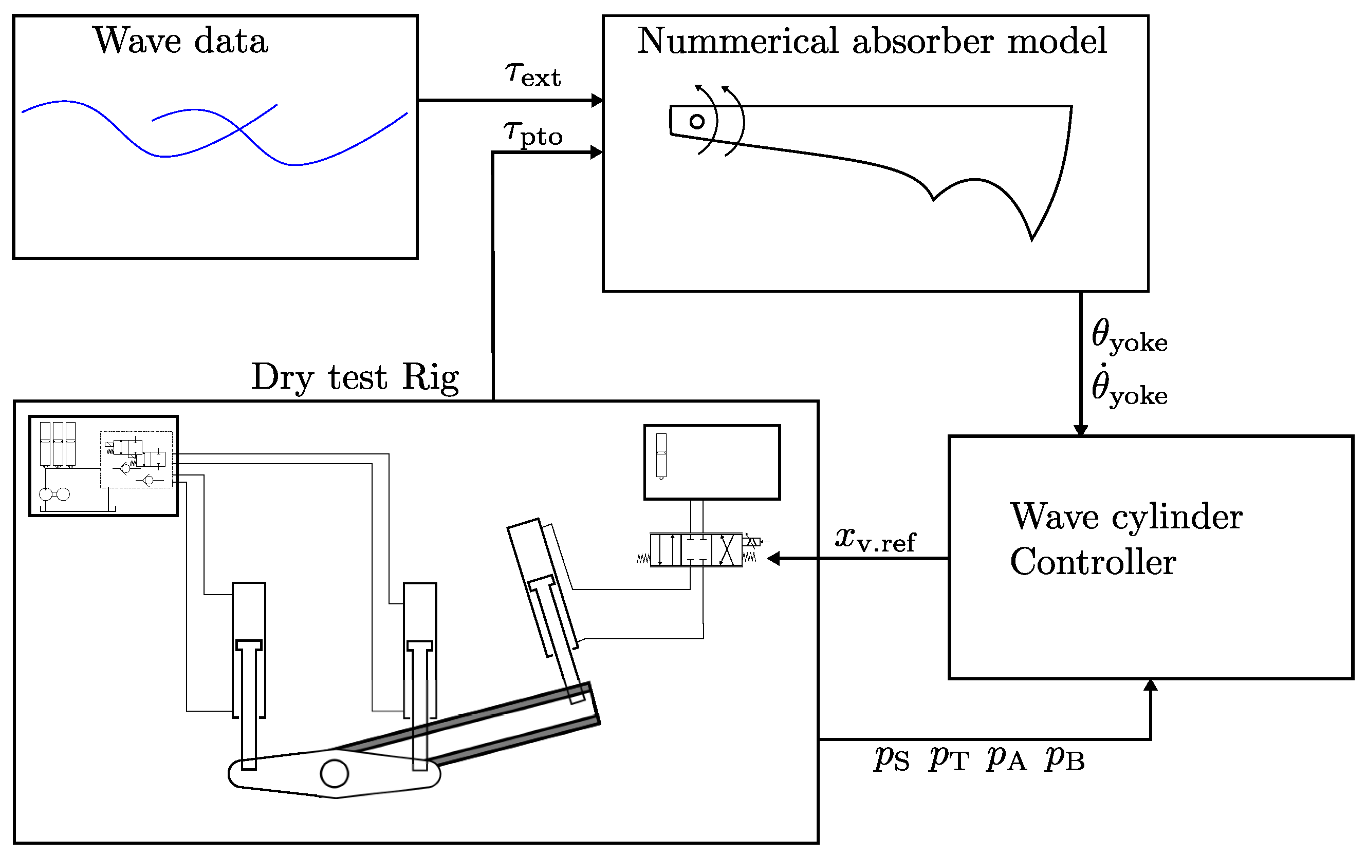 Optimisation of Control Algorithm for Hydraulic Power Take