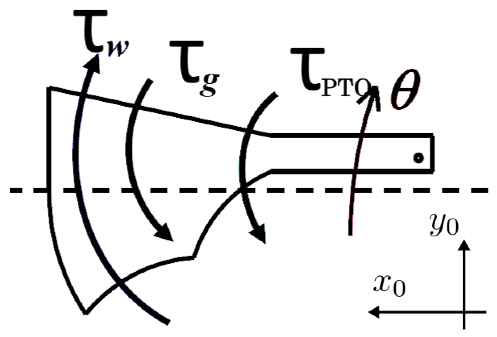 Energies 15 07084 g005 550