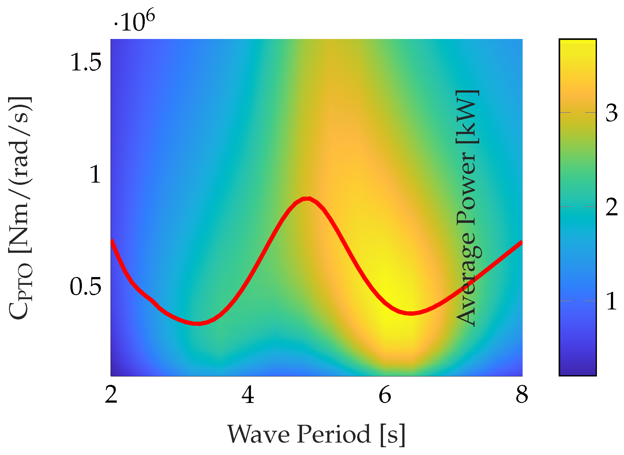 Energies 15 07084 g006 550