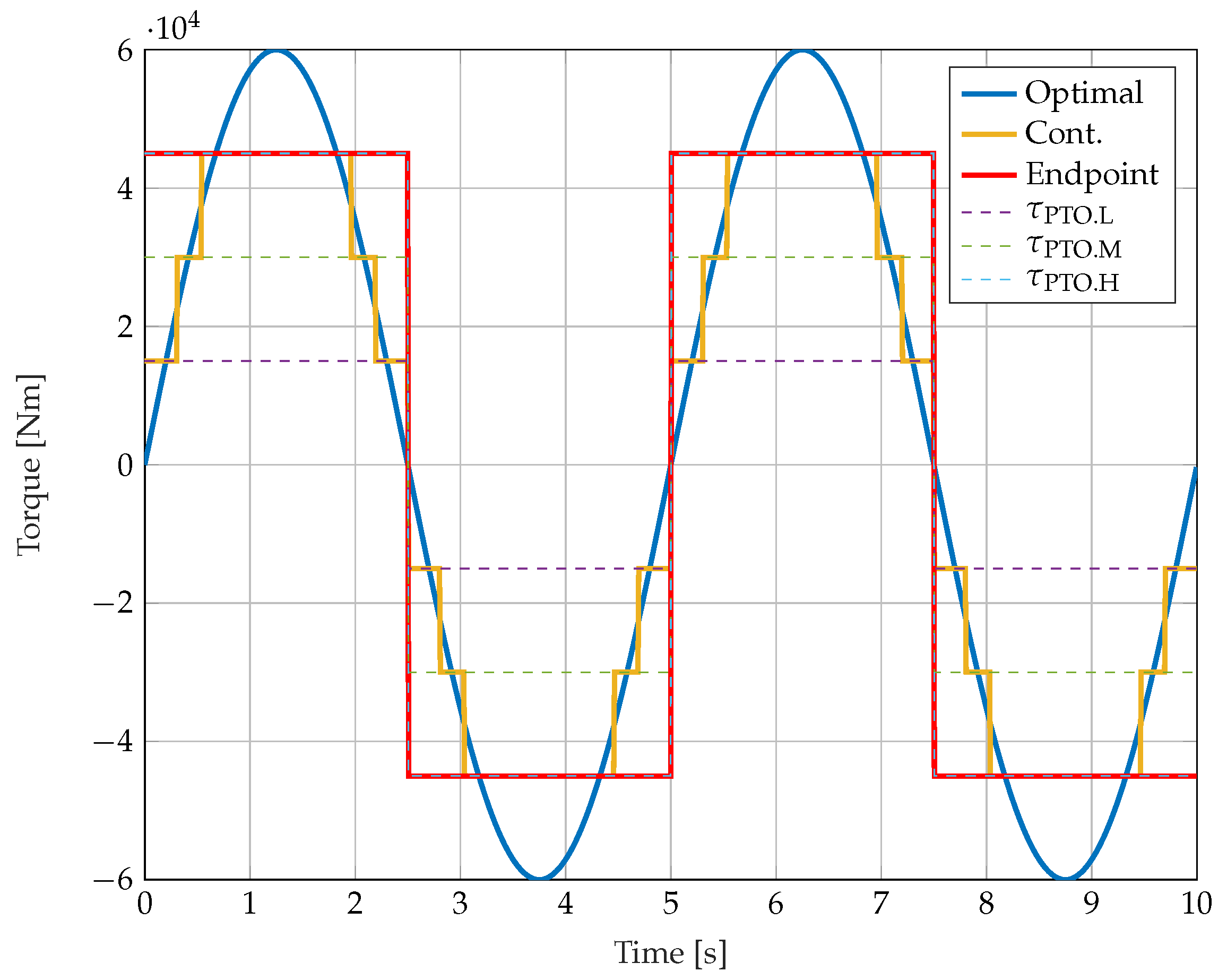 Energies 15 07084 g008 550