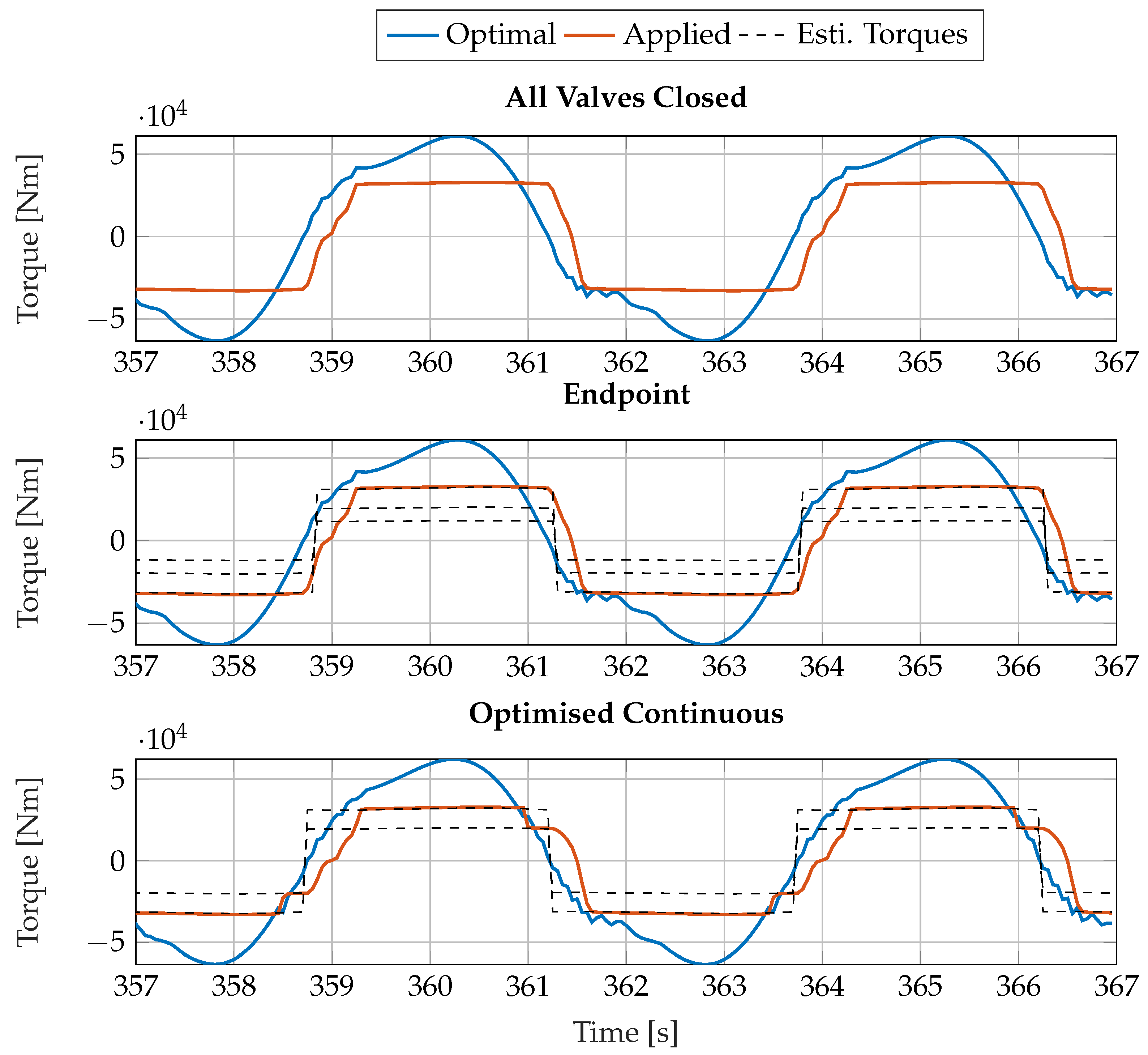 Energies 15 07084 g009 550