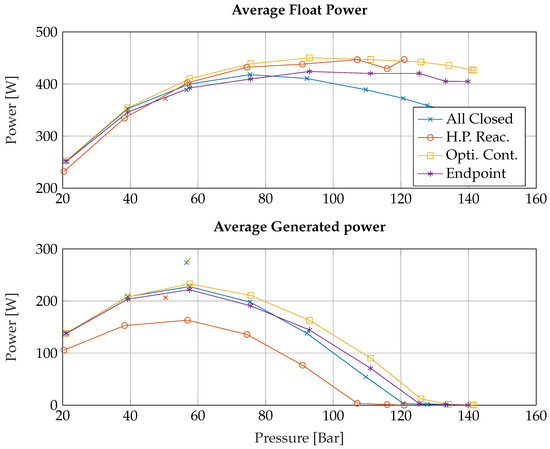 HYDRAULIC POWER SYSTEM ANALYSIS 油圧システム分析 Energy analysis and optimization of main hydraulic system in