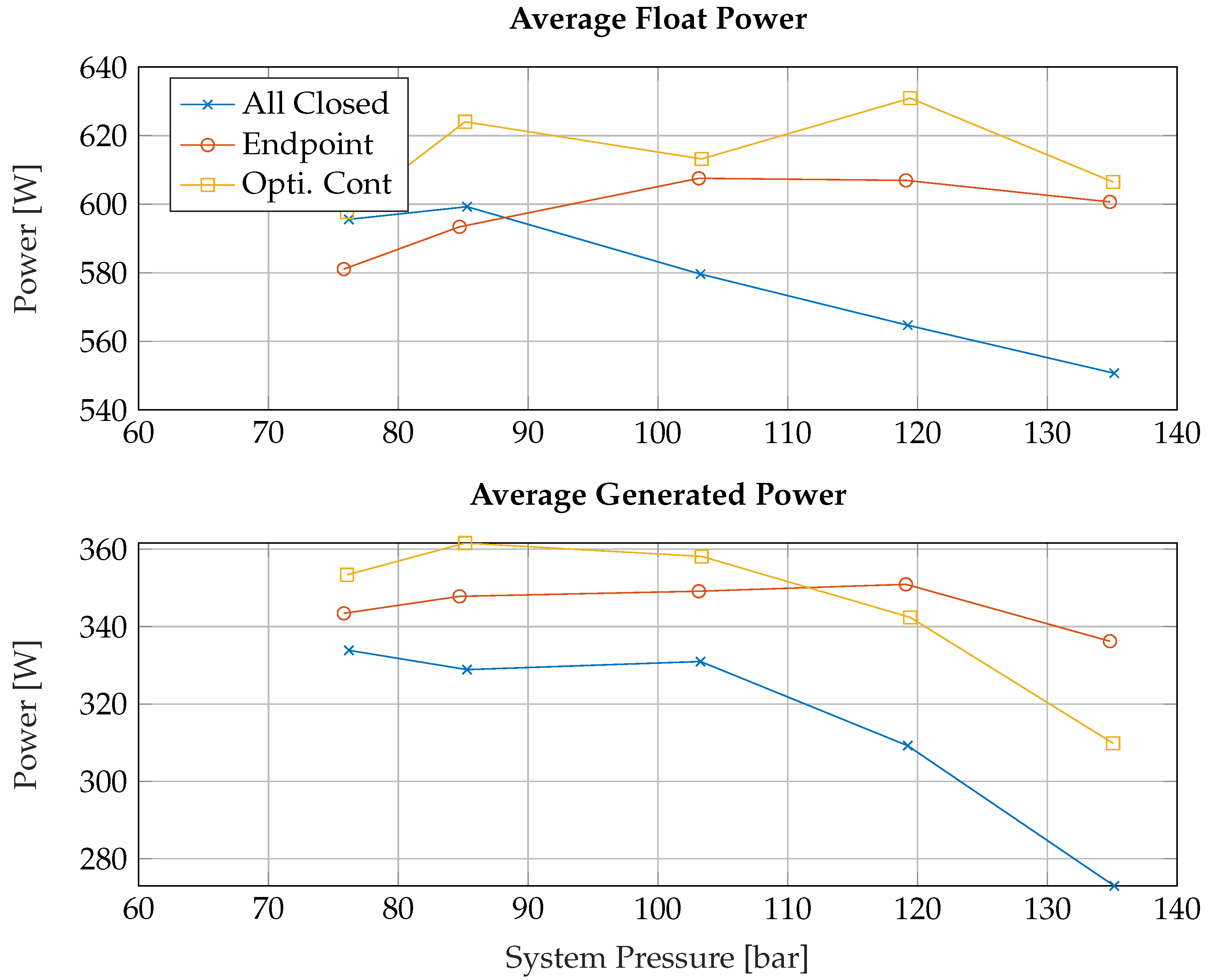 Energies 15 07084 g014 550