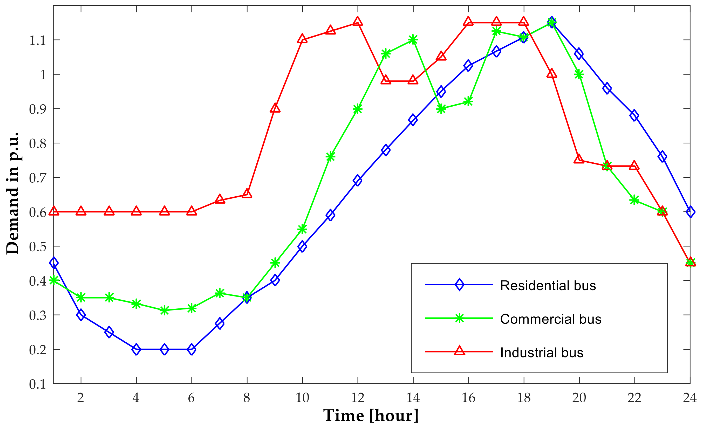 Energies 15 07085 g001 550