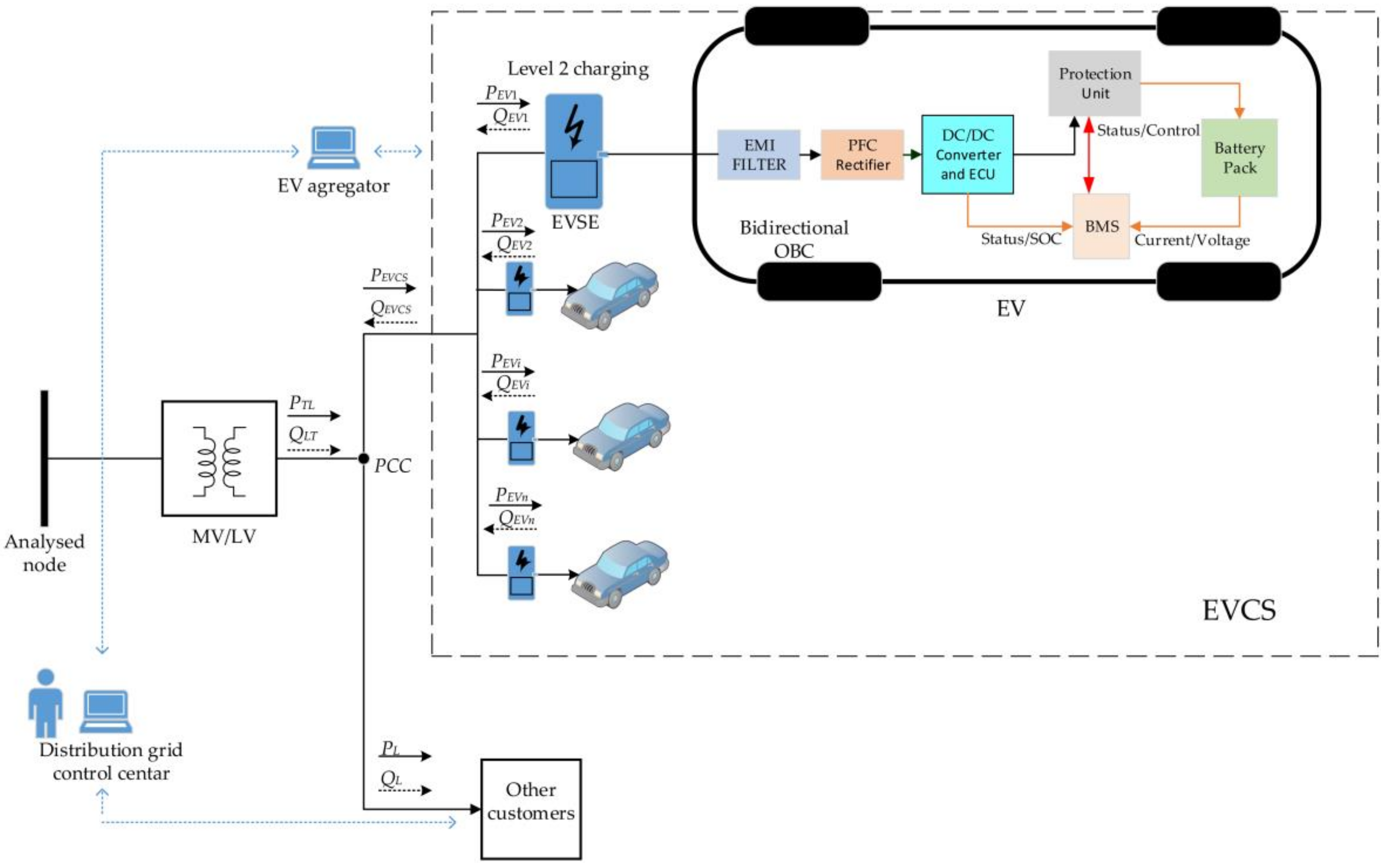 Energies 15 07085 g003 550