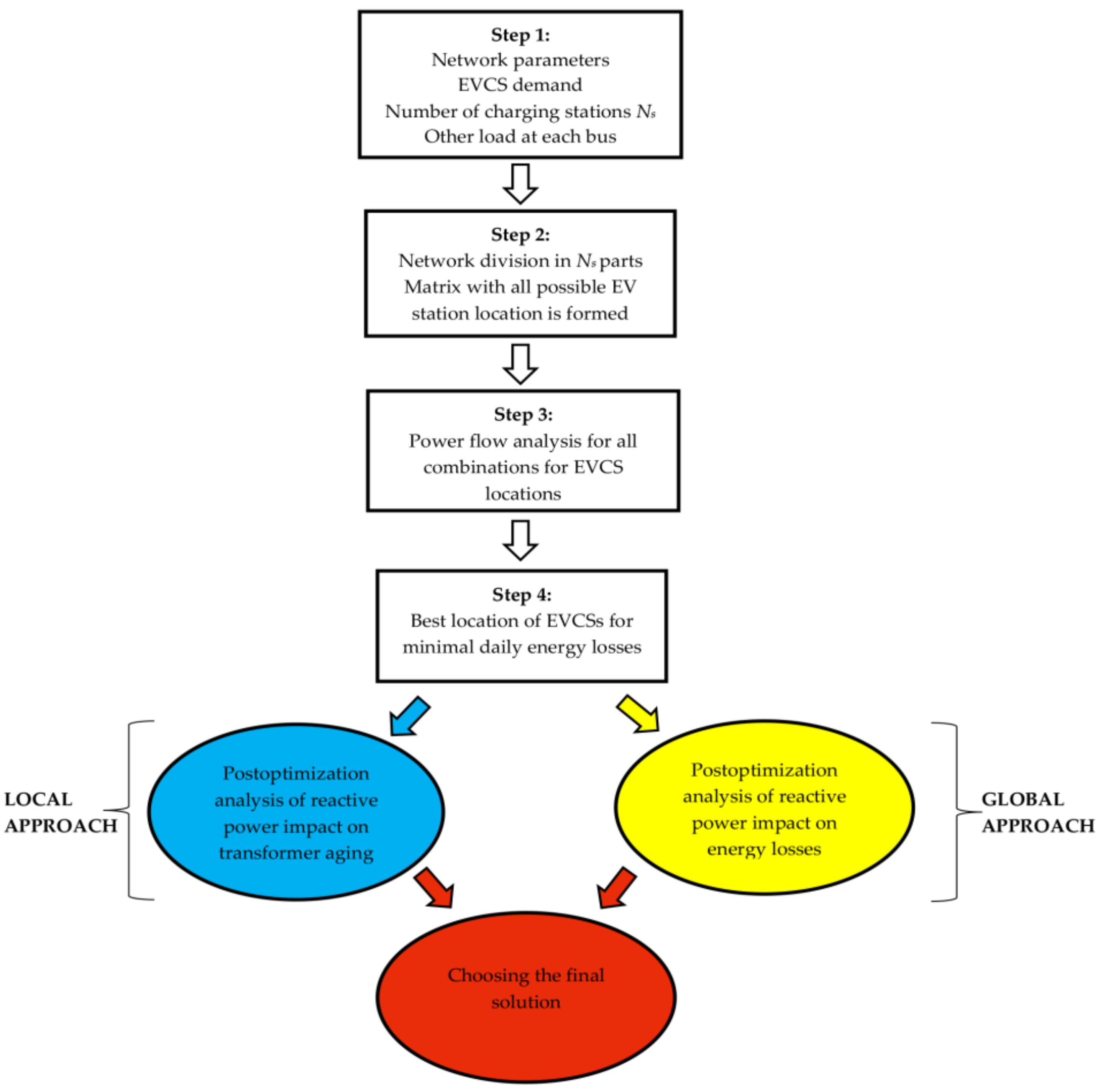 Energies 15 07085 g007