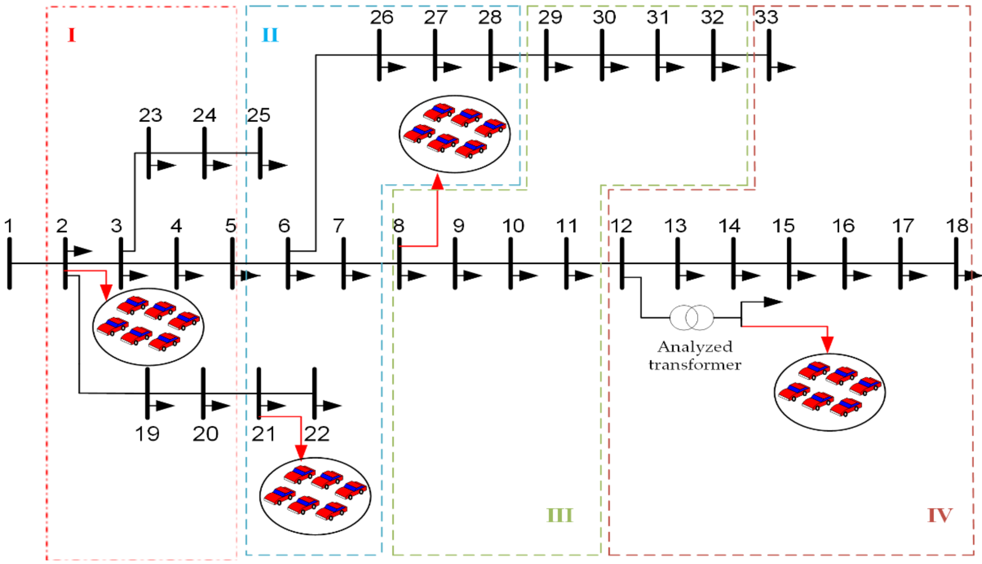 Energies 15 07085 g009 550