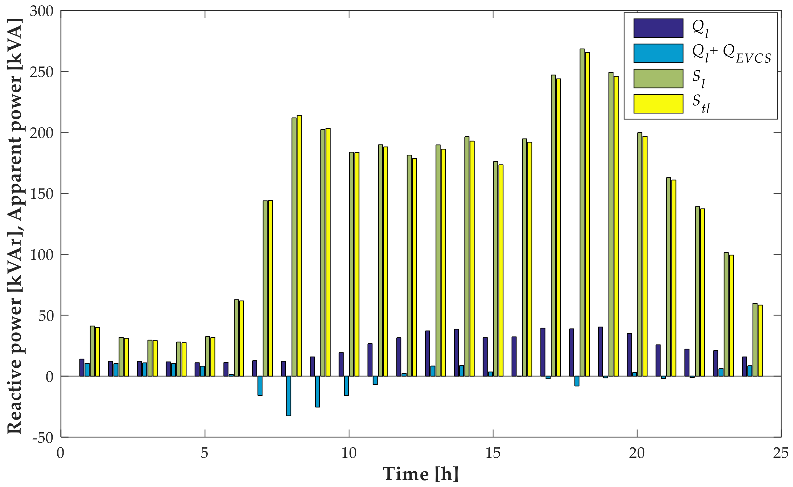 Energies 15 07085 g010 550
