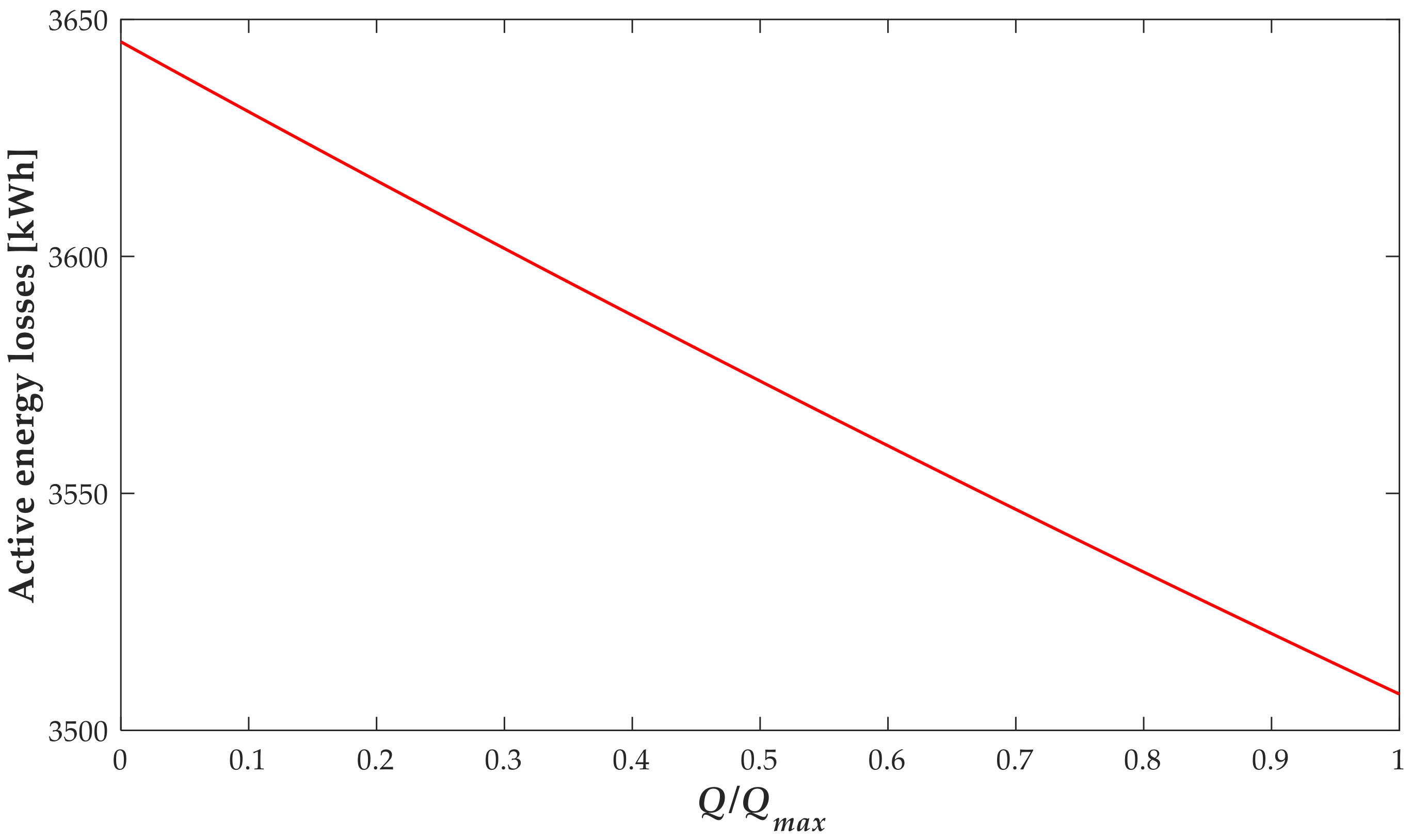 Energies 15 07085 g011 550