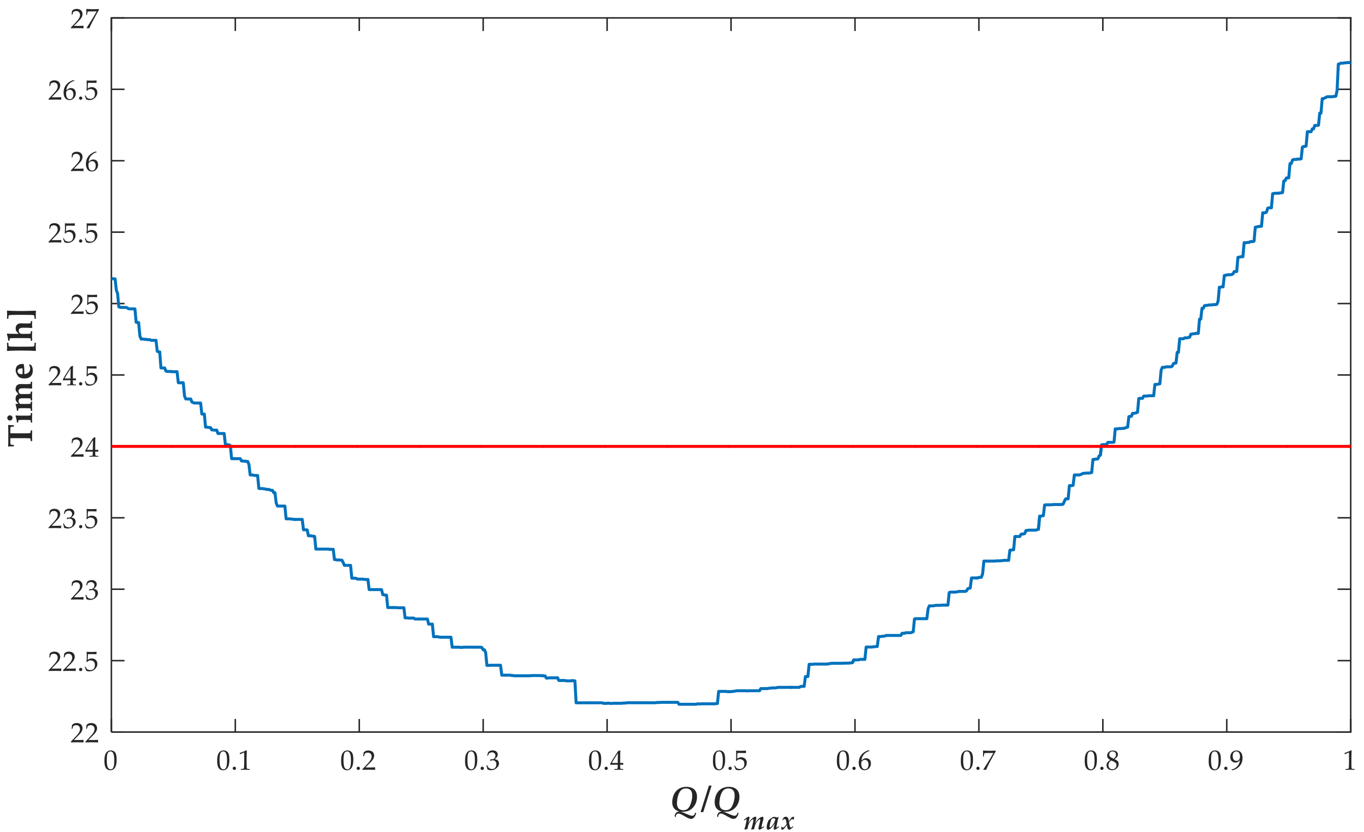 Energies 15 07085 g012 550
