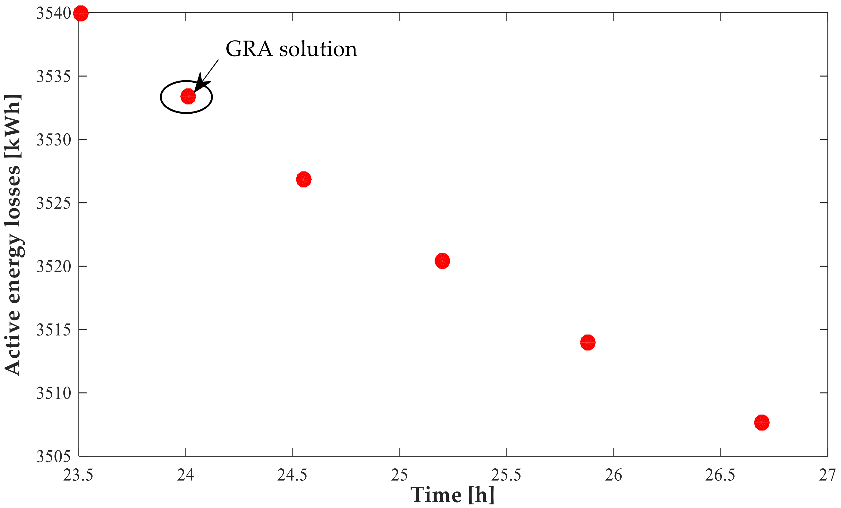 Energies 15 07085 g013 550