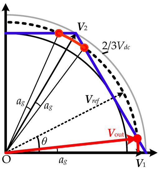 Energies Free FullText Research on Space Vector Overmodulation Technology of TwoLevel PWM