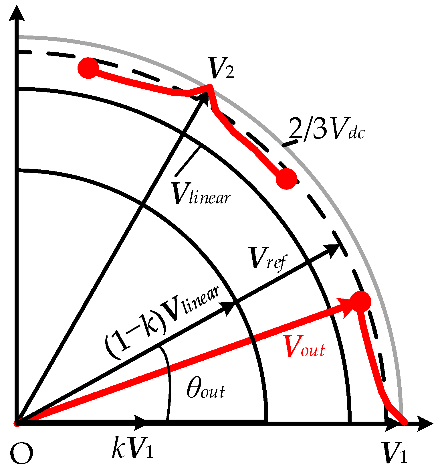 Energies 15 07086 g005