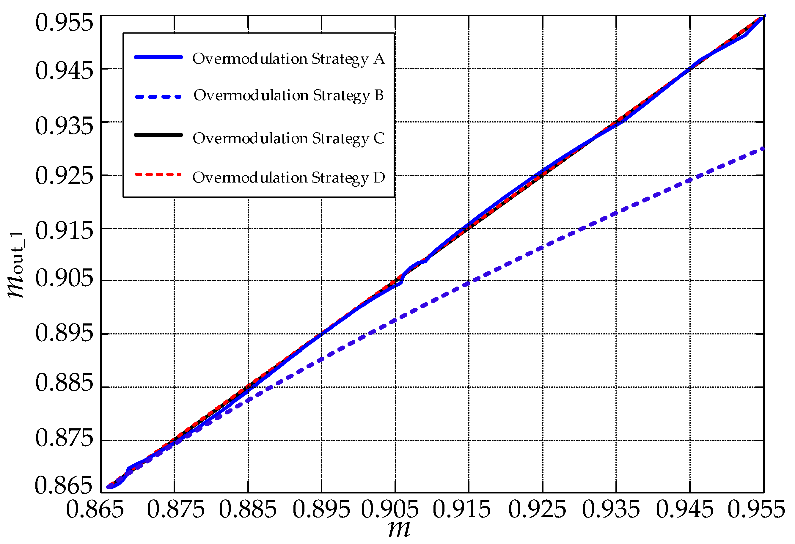 Energies 15 07086 g008
