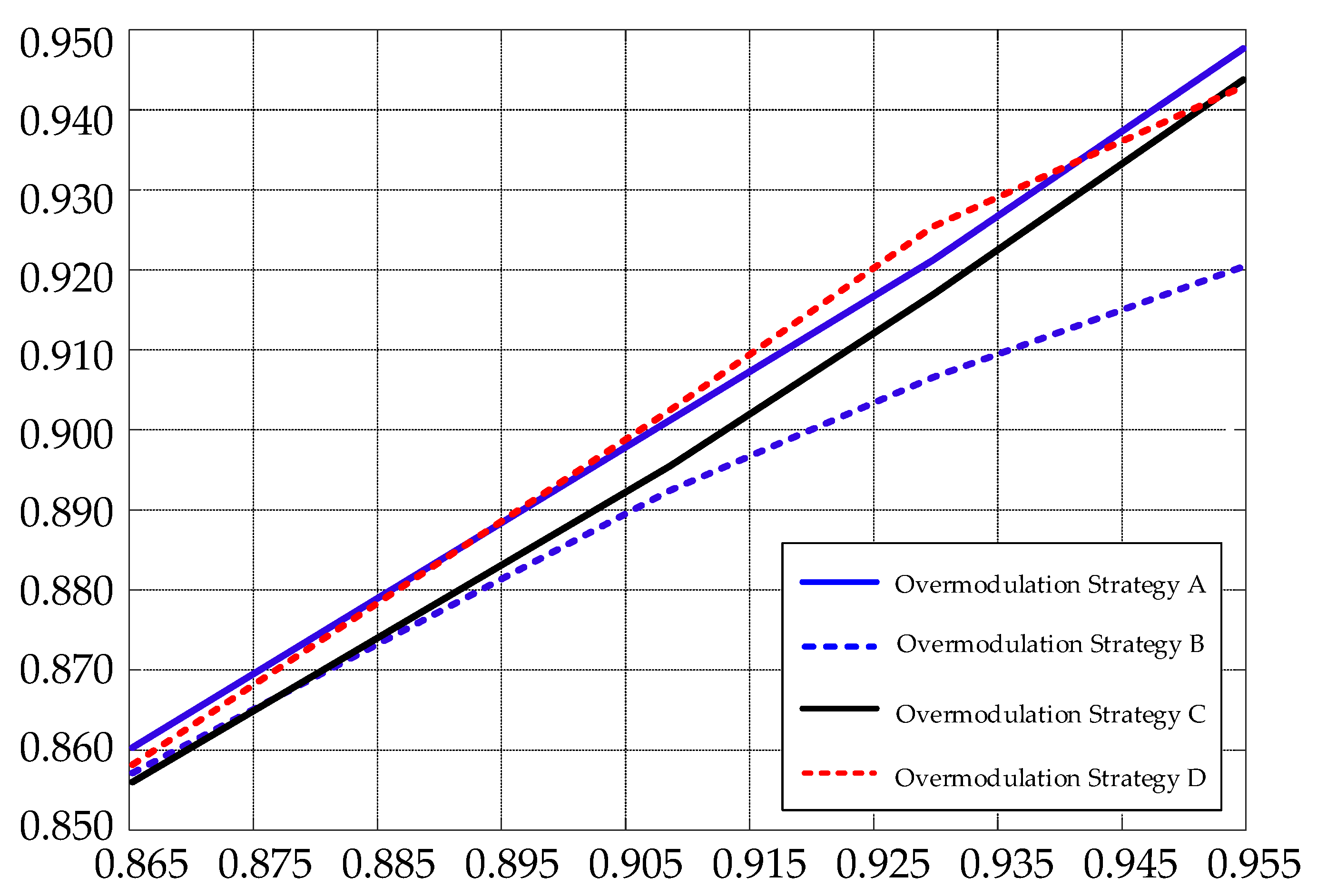 Energies 15 07086 g011