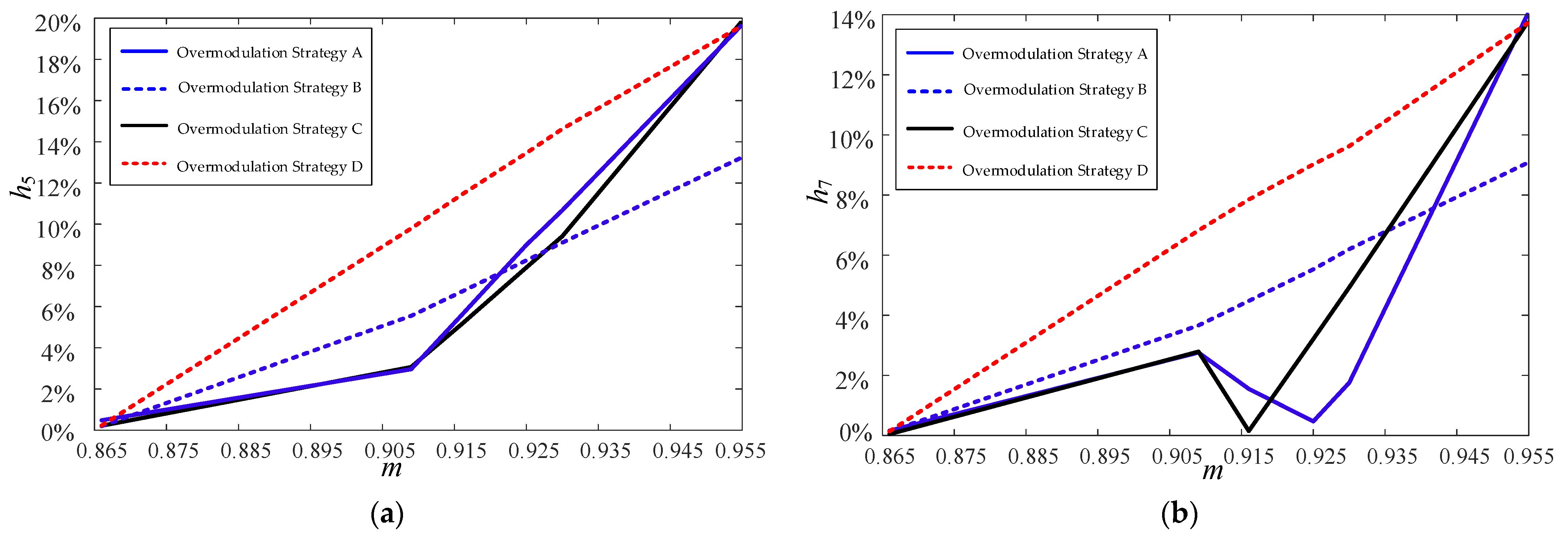 Energies 15 07086 g014