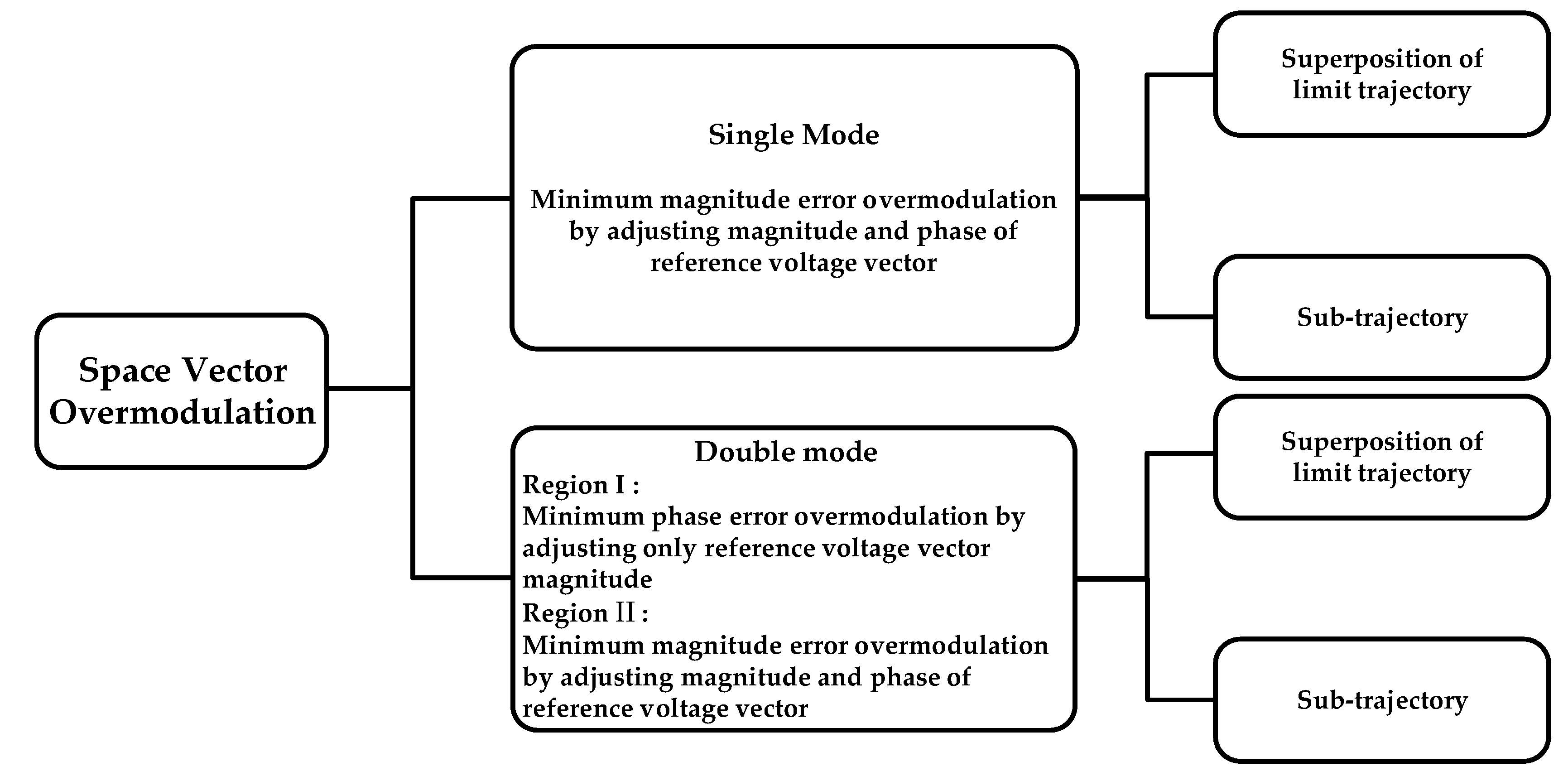 Energies 15 07086 g016