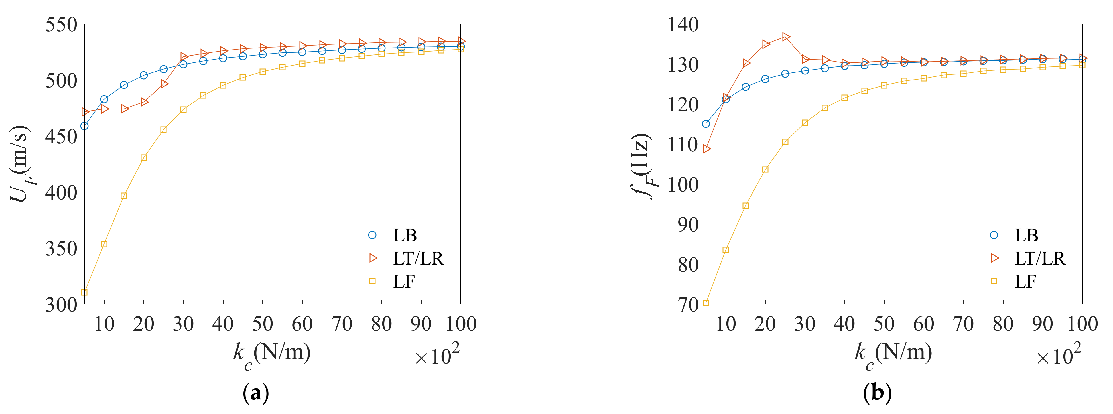 Energies 15 07088 g007 550