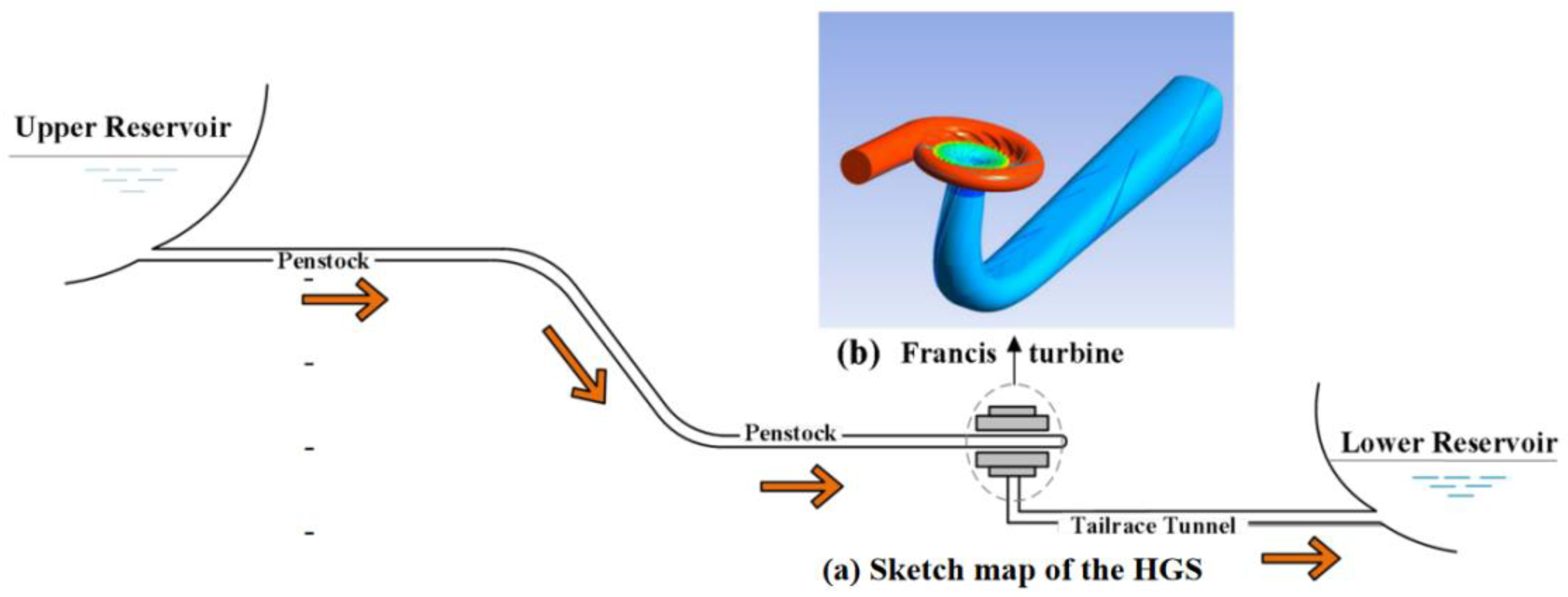Energies 15 07089 g001 550
