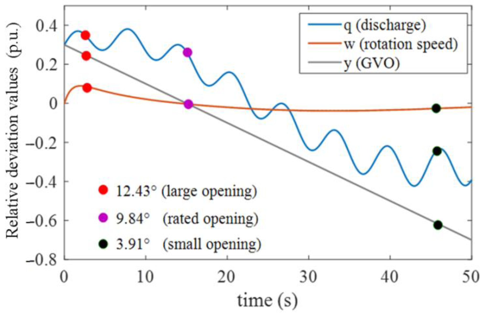 Energies 15 07089 g005 550