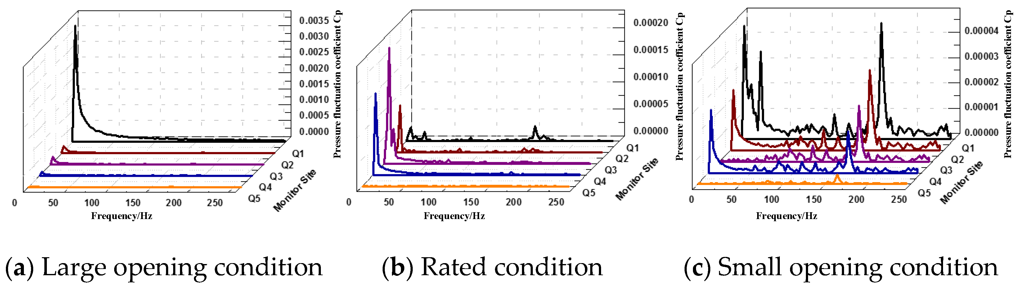 Energies 15 07089 g007 550