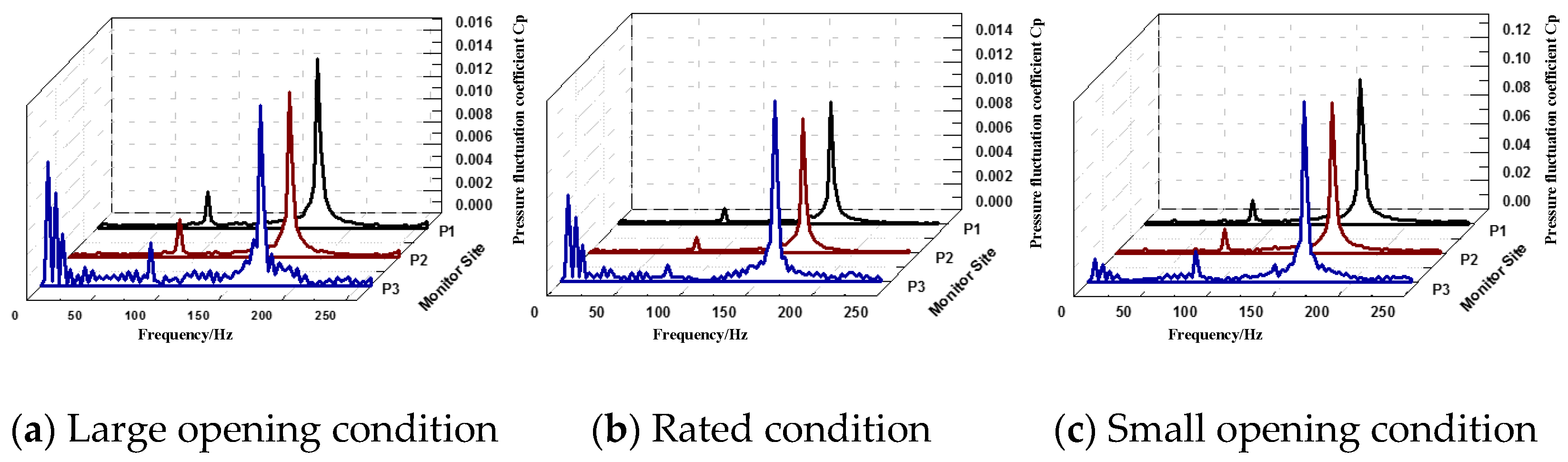 Energies 15 07089 g008 550