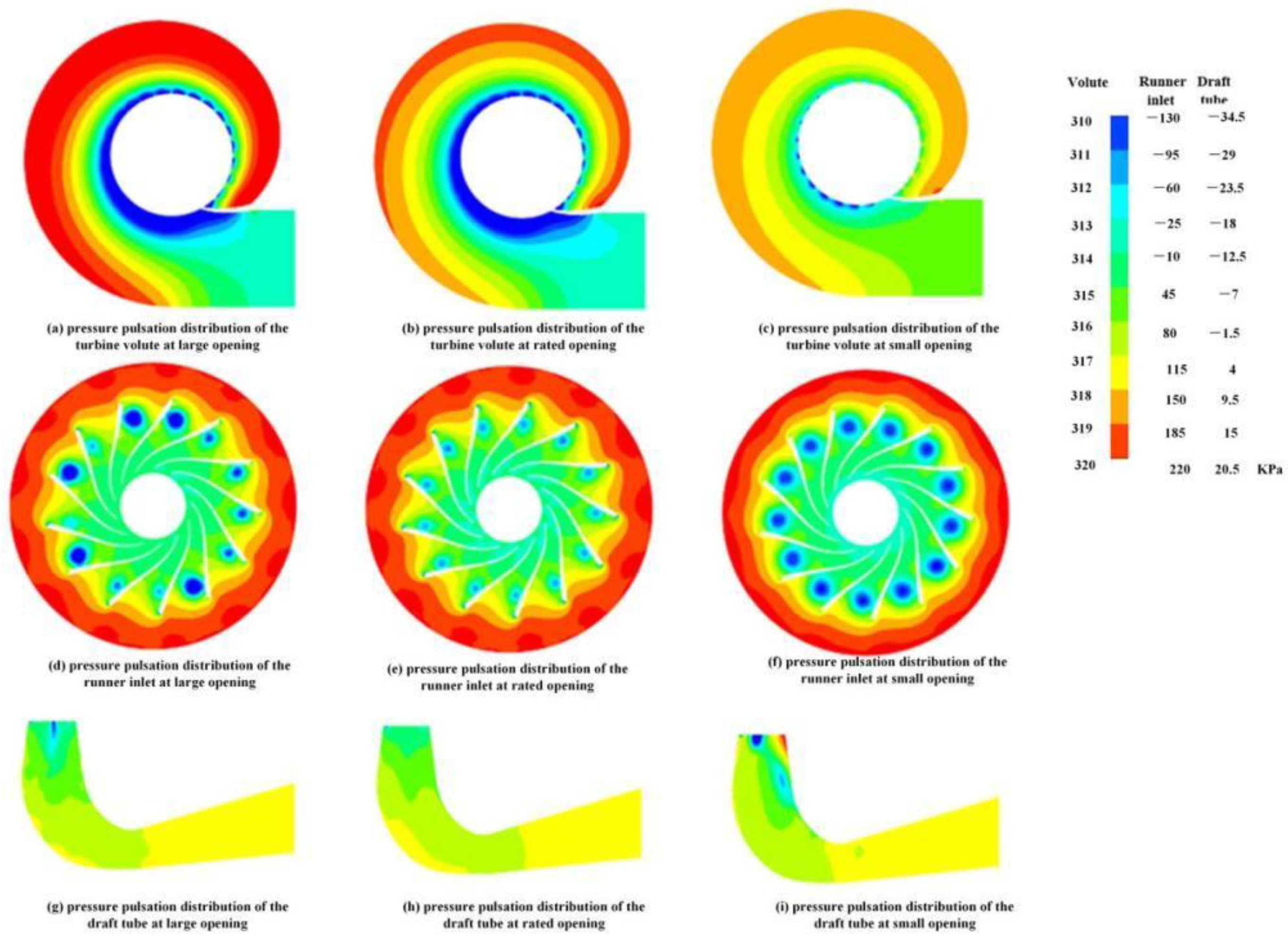 Energies 15 07089 g010 550