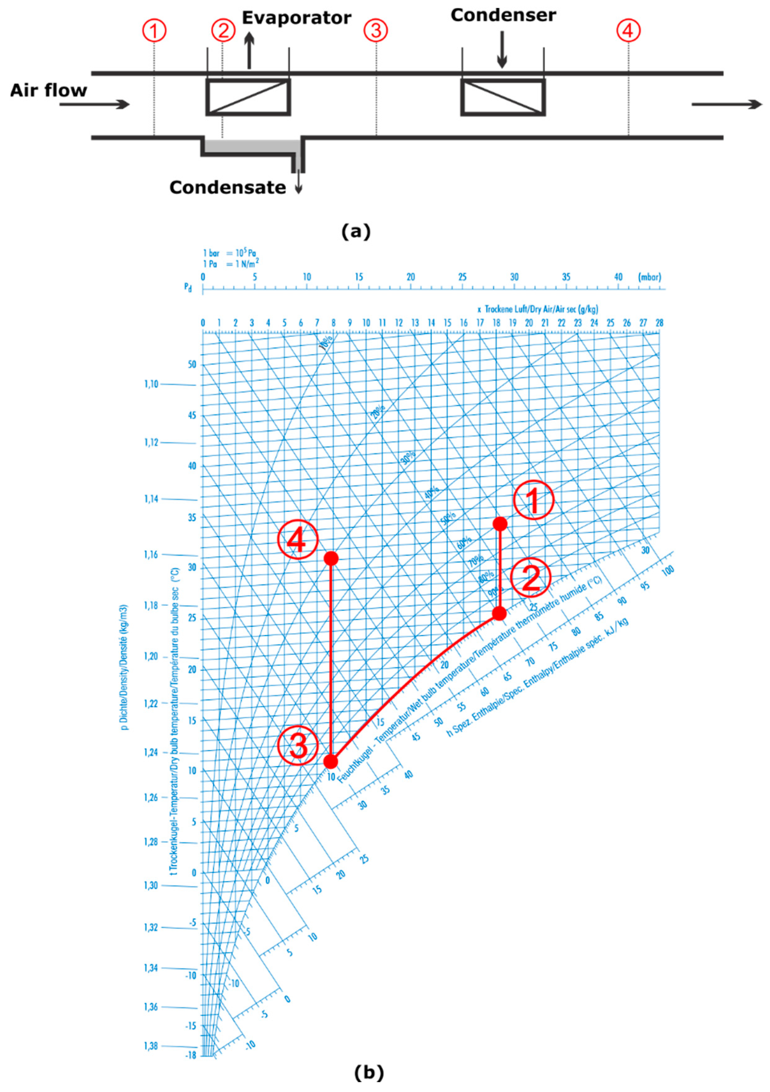 Energies 15 07092 g001 550
