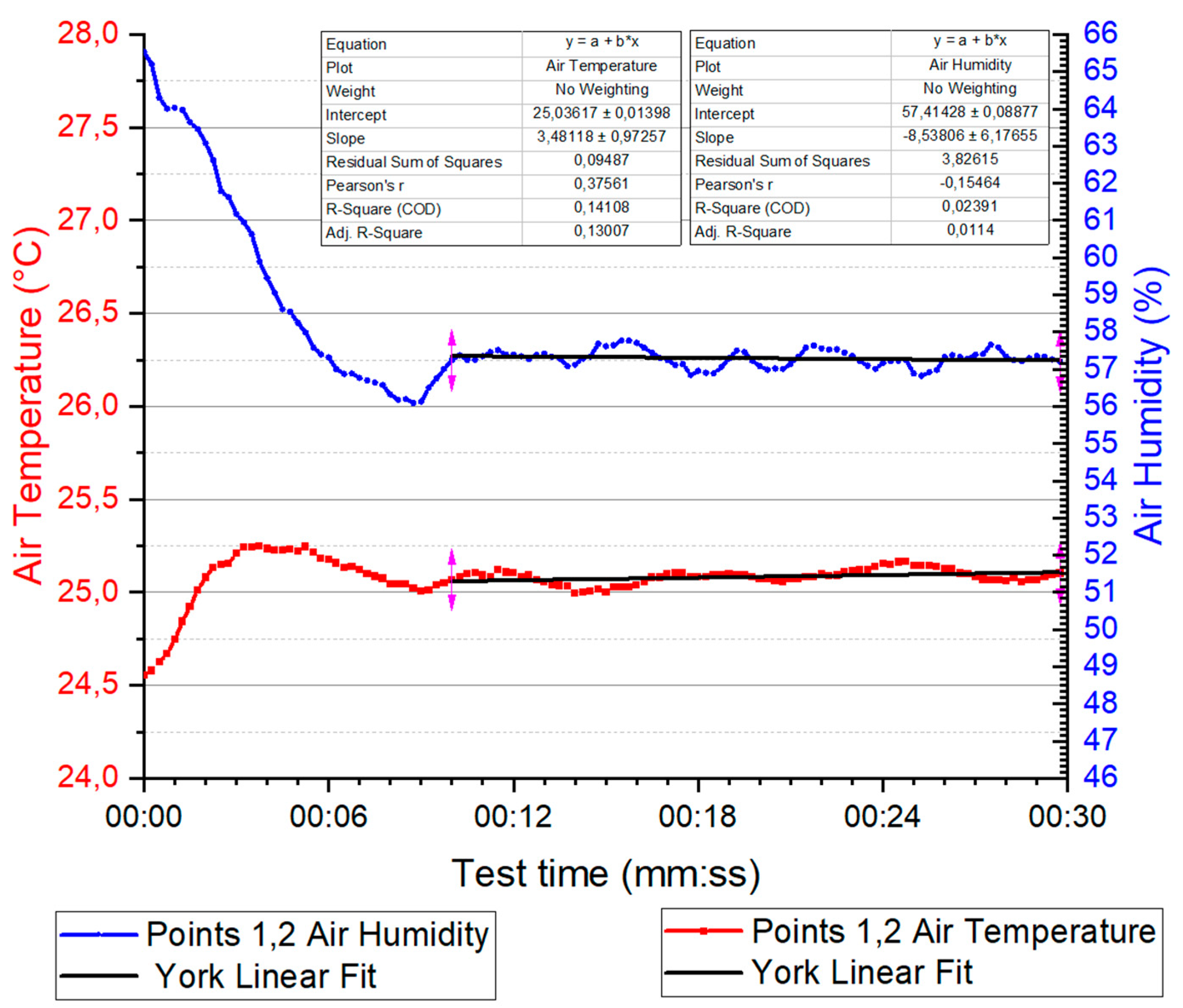 Energies 15 07092 g007a 550