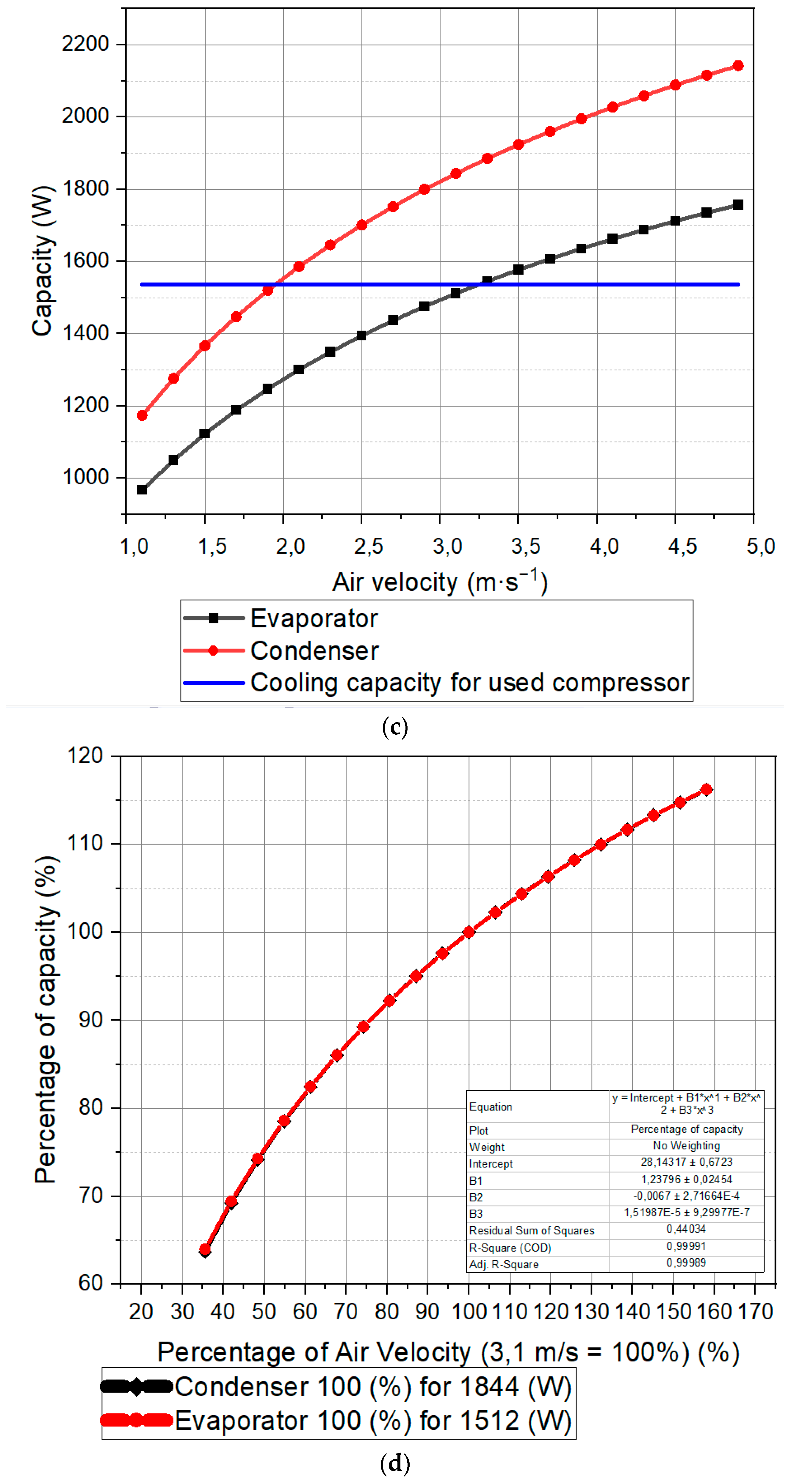 Energies 15 07092 g008b 550