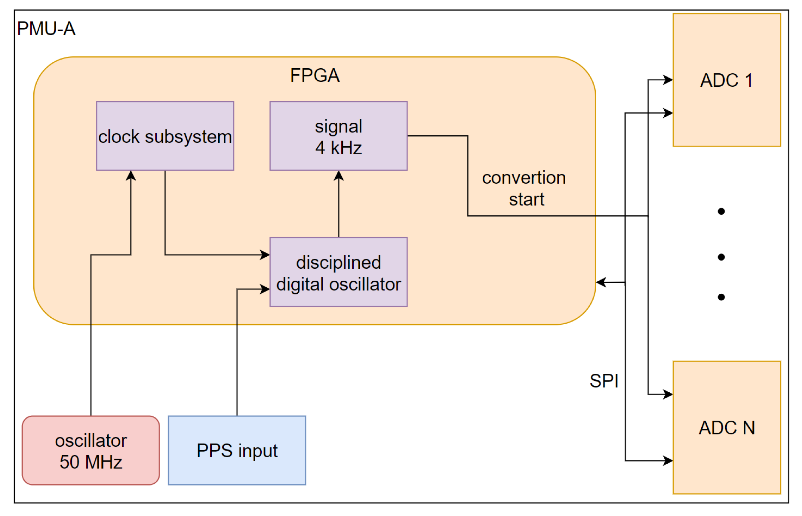 Energies 15 07095 g001 550