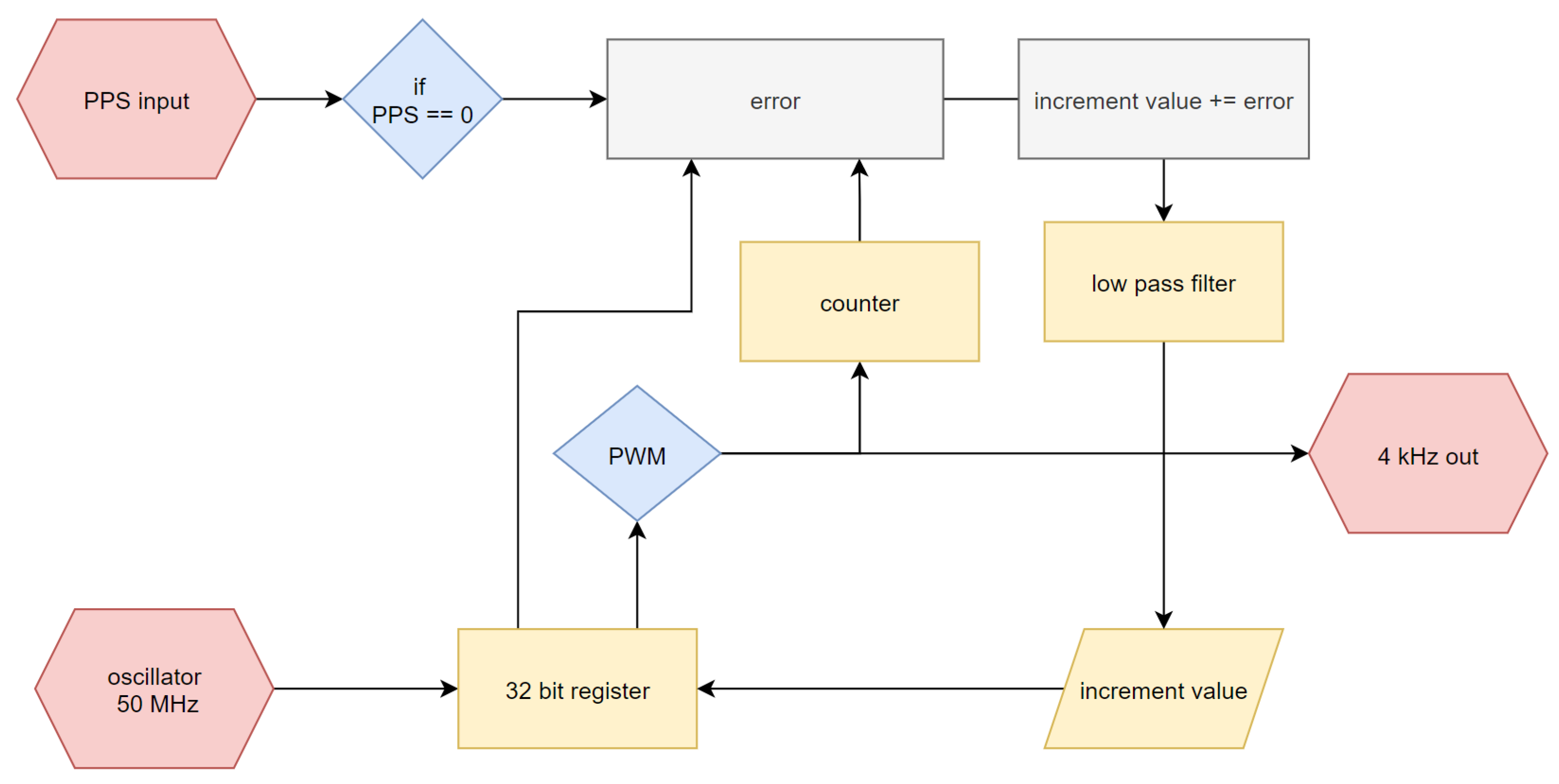 Energies 15 07095 g002 550