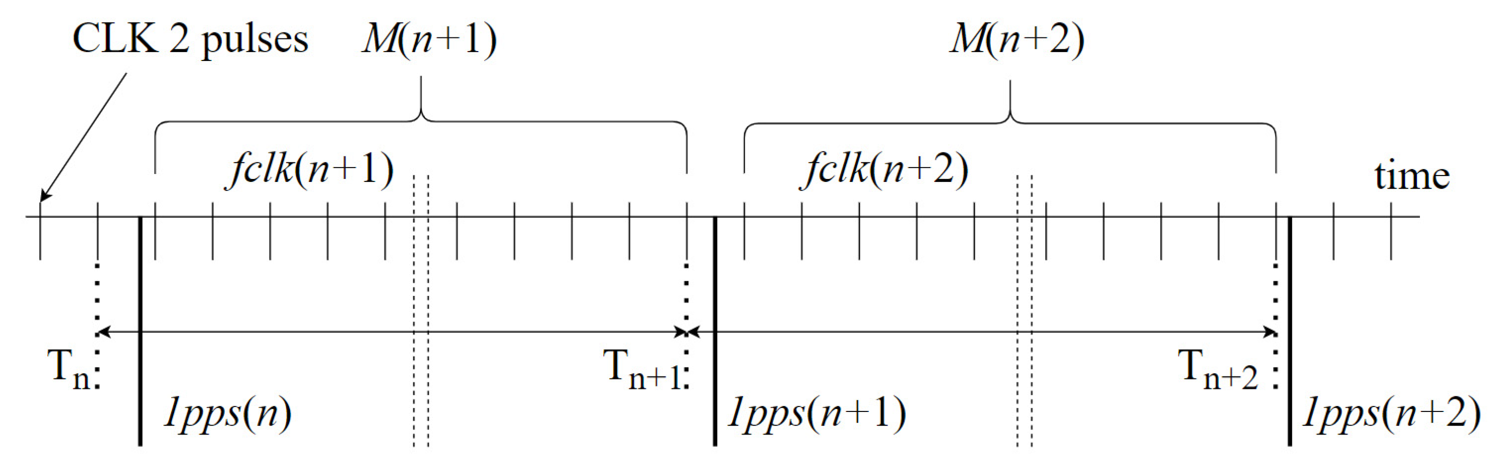 Energies 15 07095 g006 550