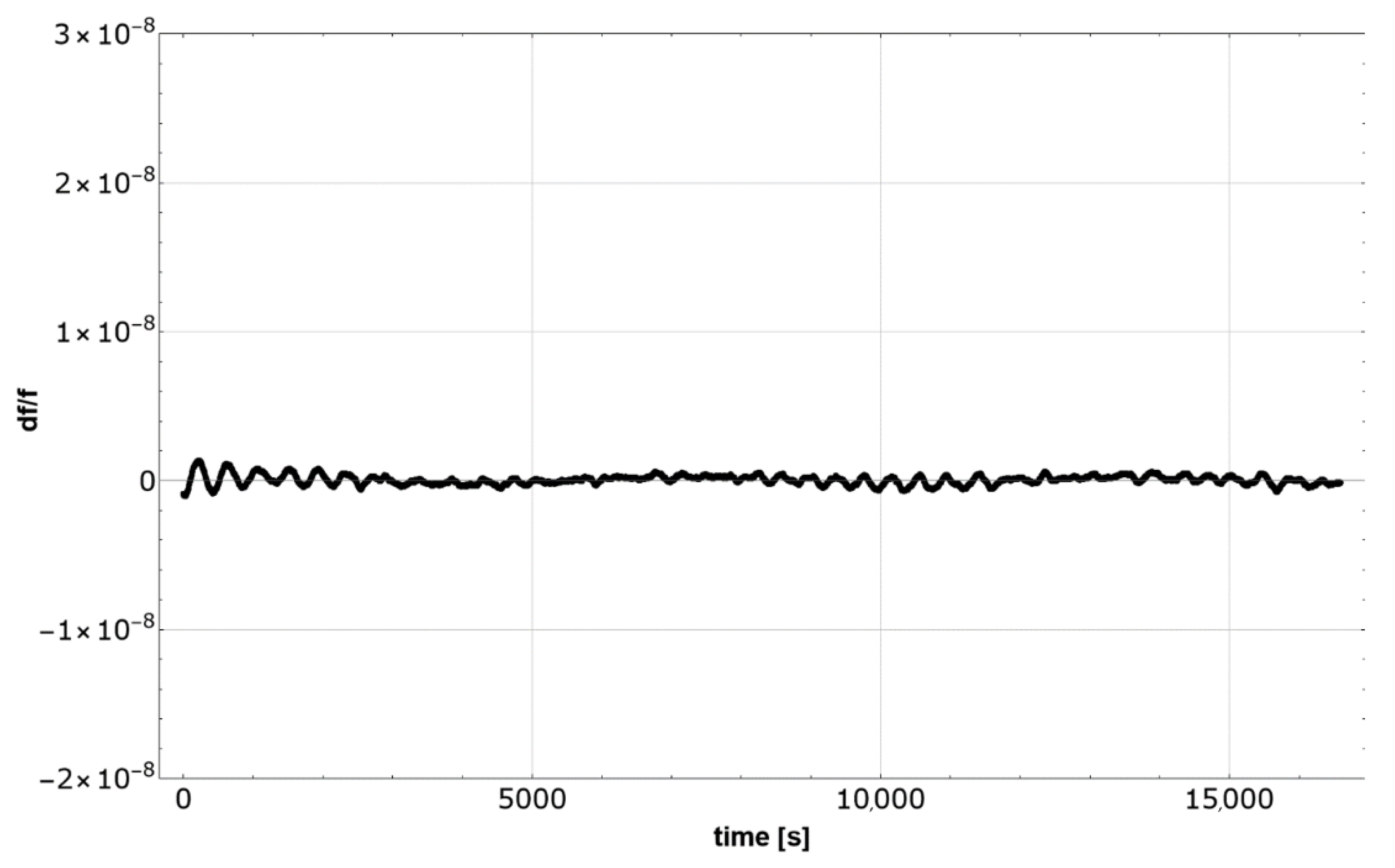 Energies 15 07095 g007 550