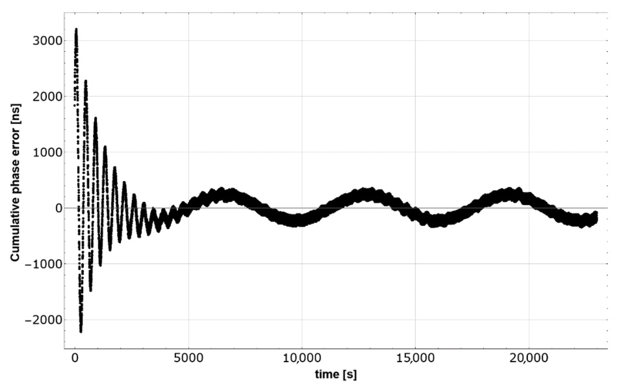 Energies 15 07095 g008 550