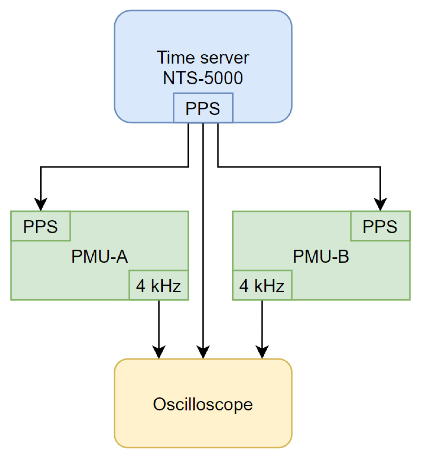 Energies 15 07095 g009 550