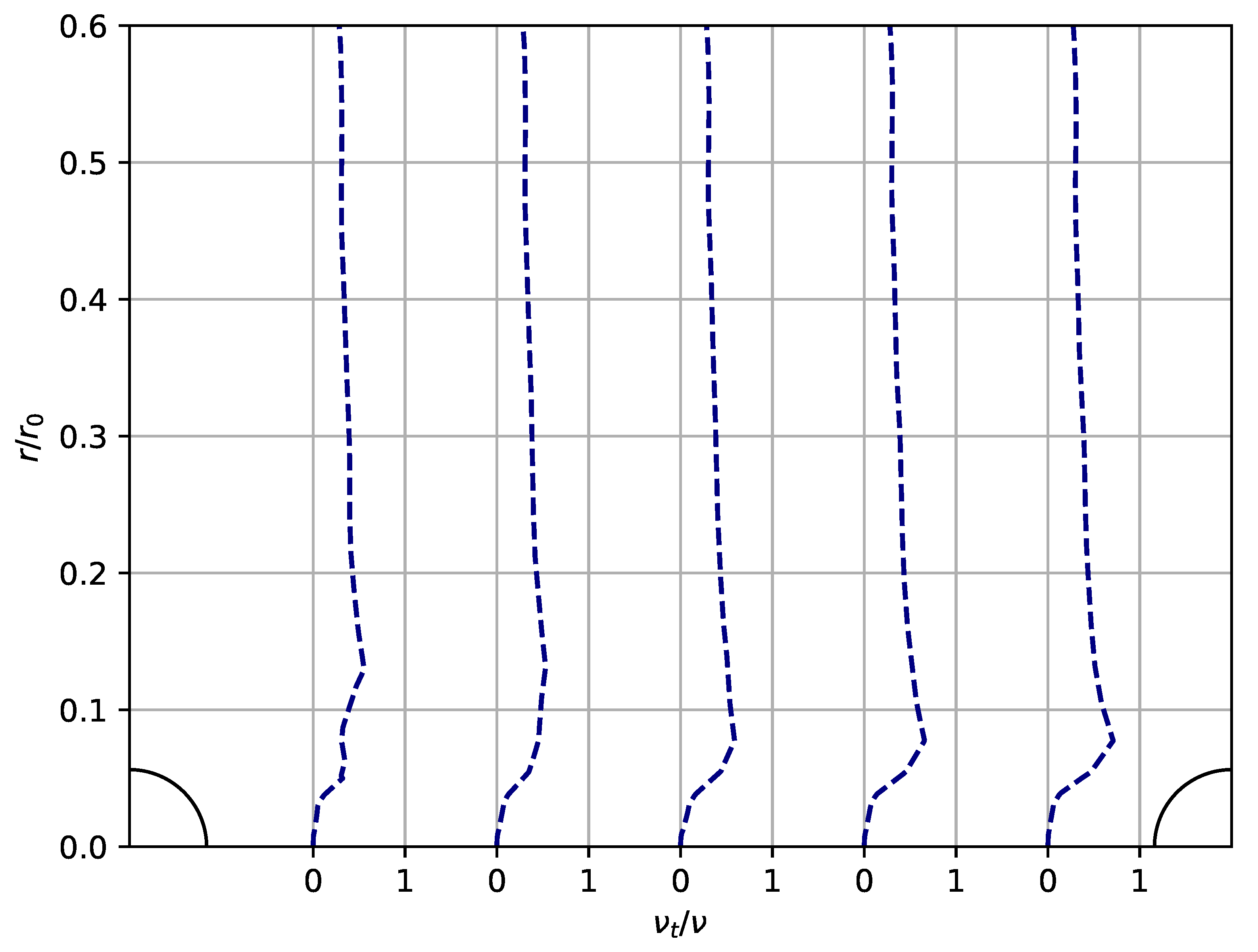 Energies 15 07096 g009 550