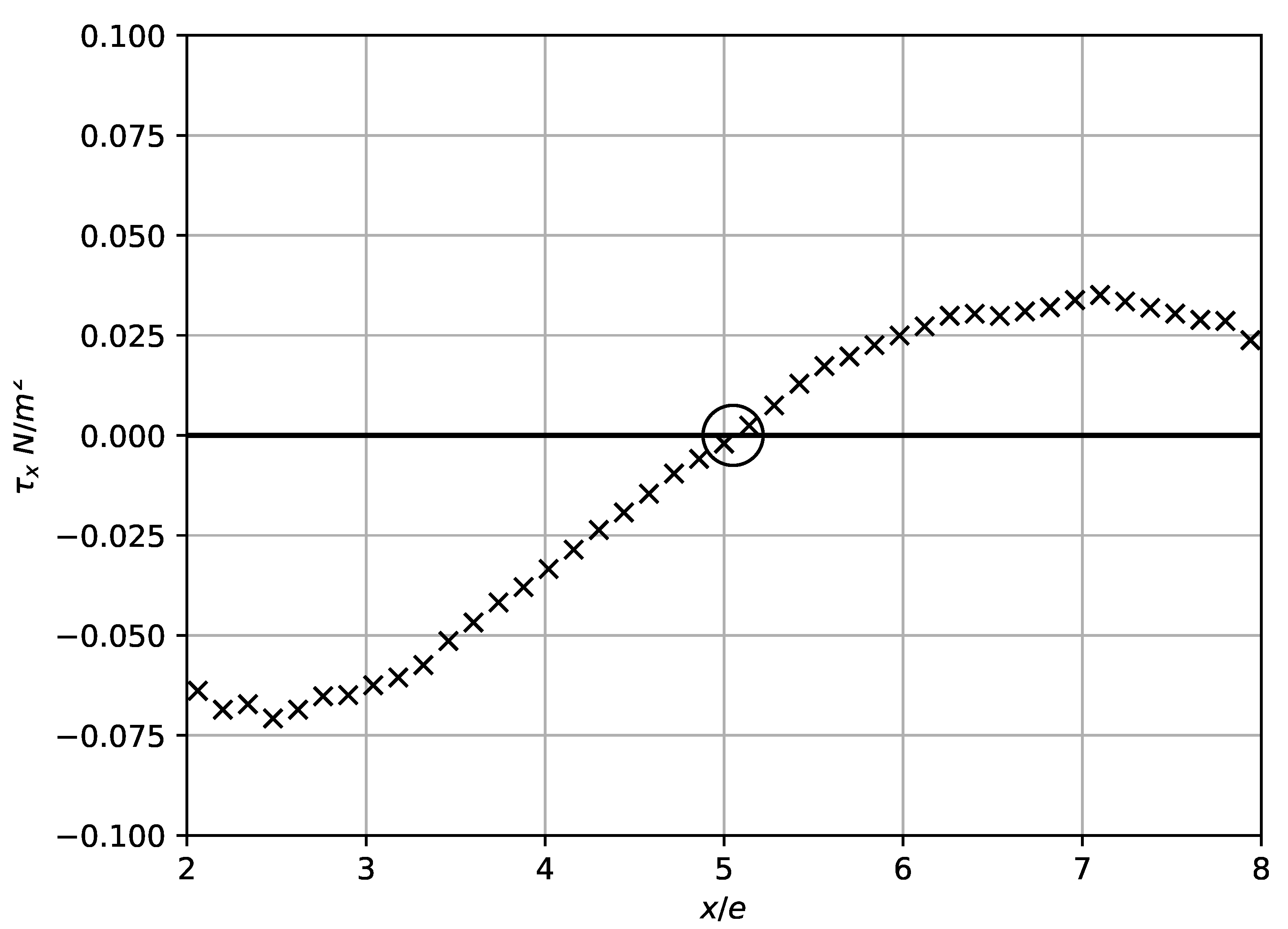 Energies 15 07096 g011 550