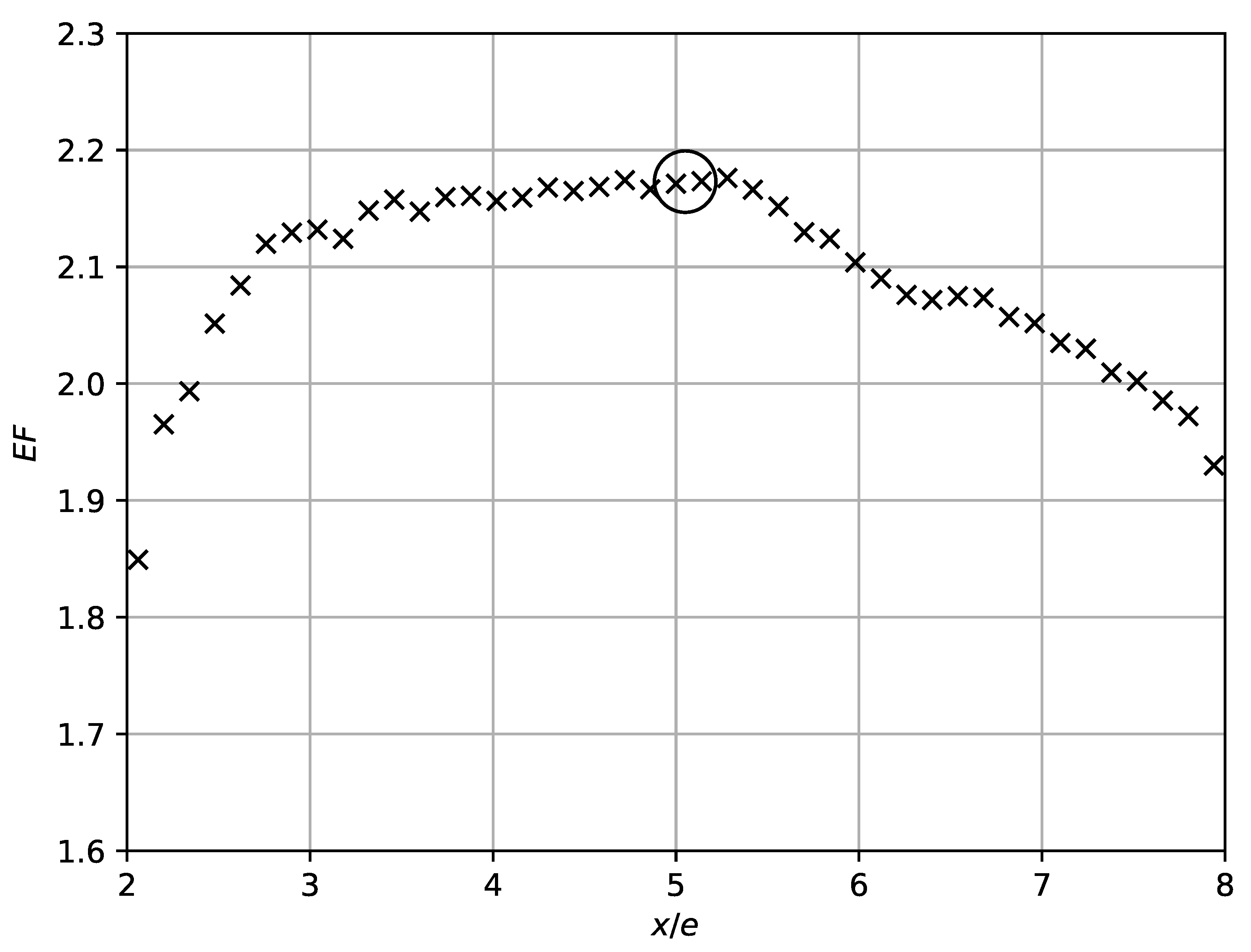 Energies 15 07096 g012 550