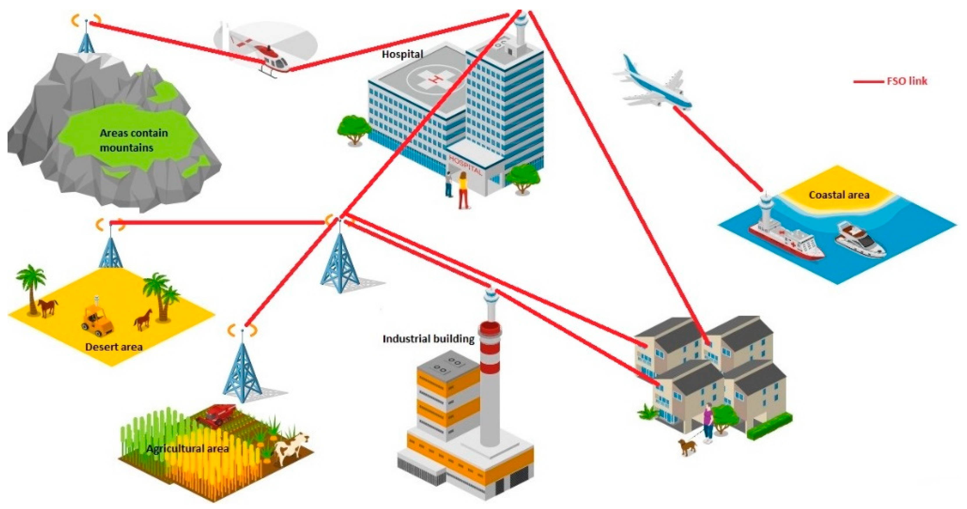 Energies 15 07100 g001 Energies 15 07100 g001
