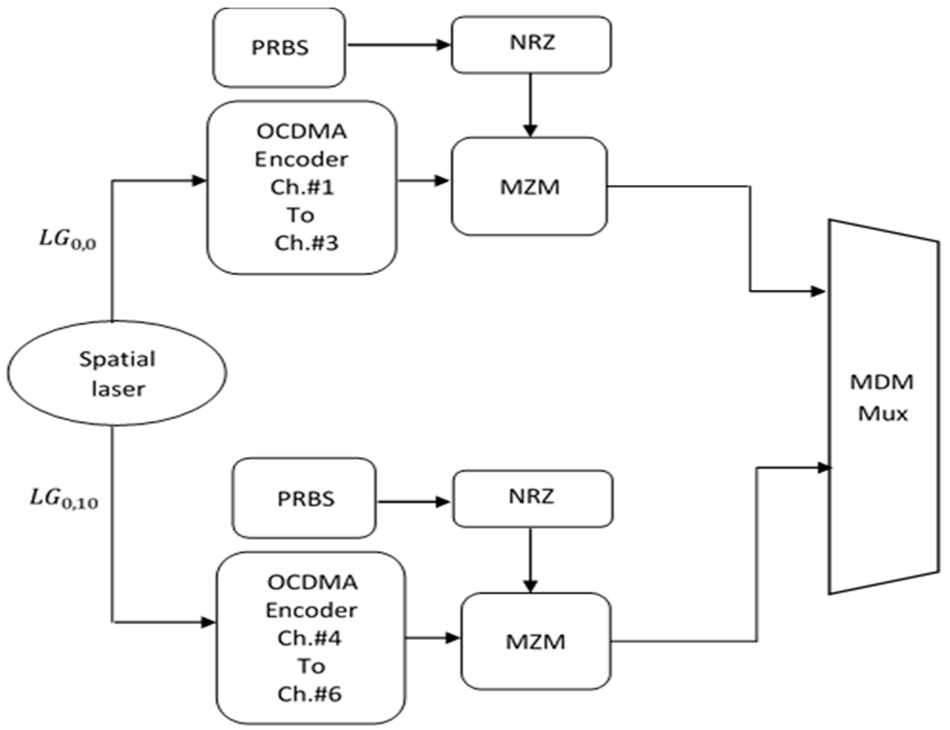 Energies 15 07100 g003 Energies 15 07100 g003