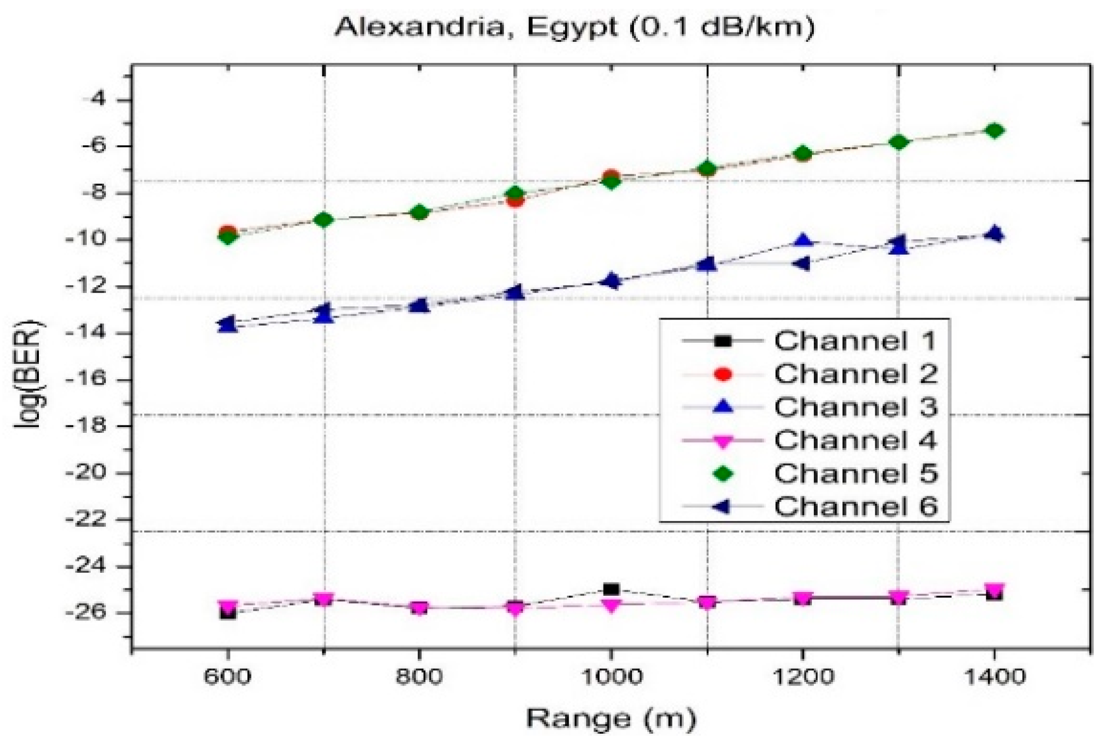 Energies 15 07100 g010 Energies 15 07100 g010