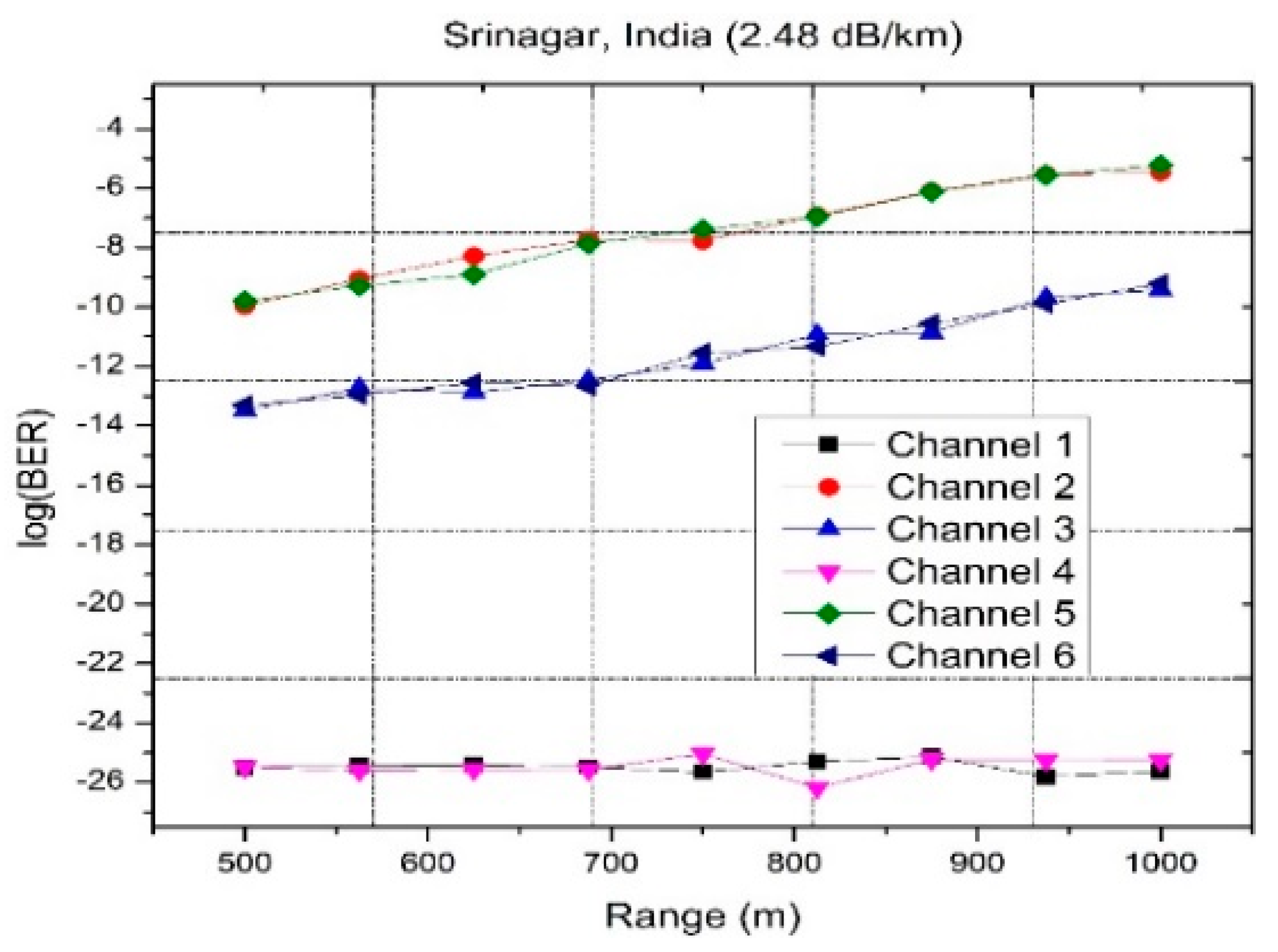 Energies 15 07100 g011 Energies 15 07100 g011